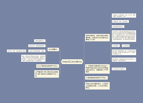 对违纪员工的处理方法