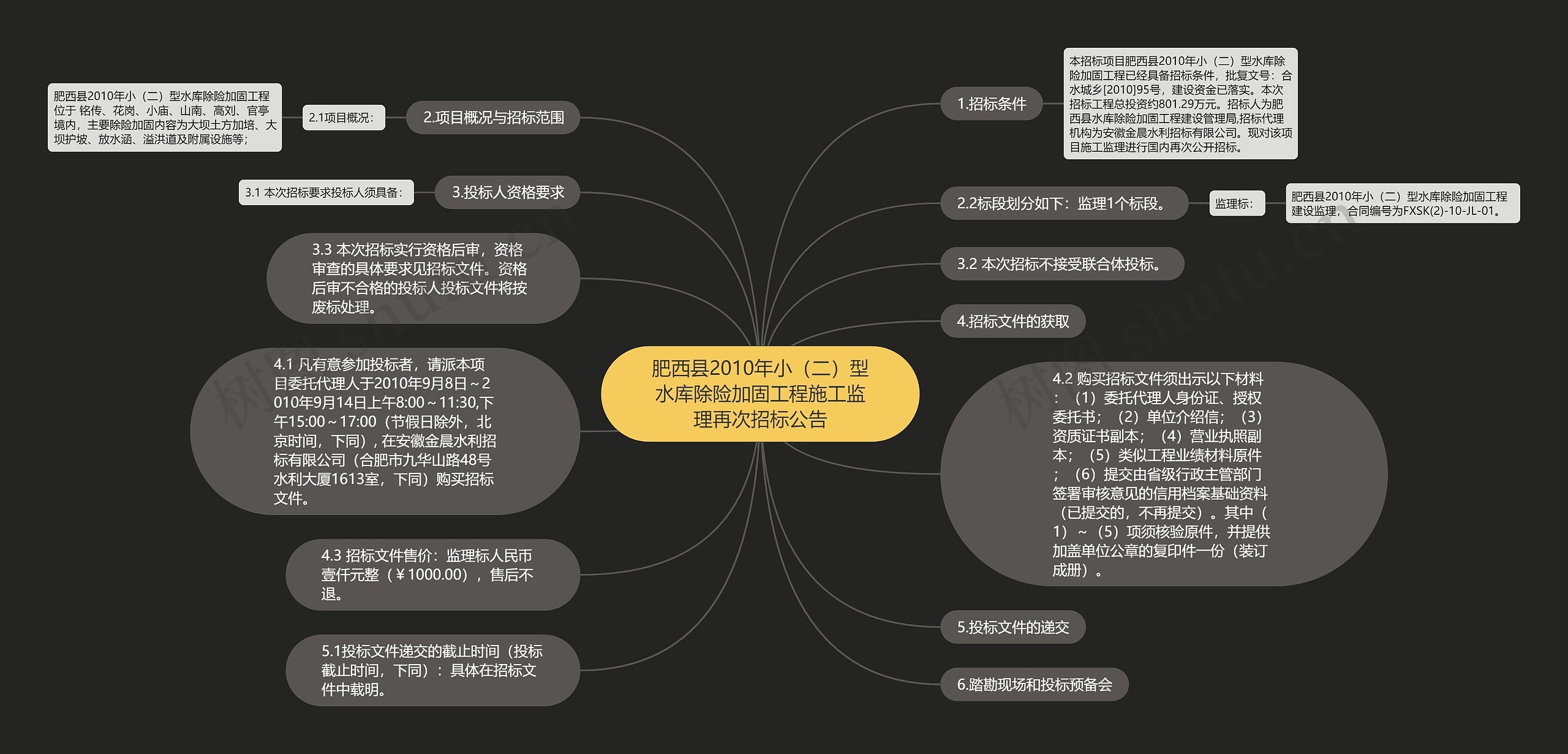 肥西县2010年小（二）型水库除险加固工程施工监理再次招标公告思维导图