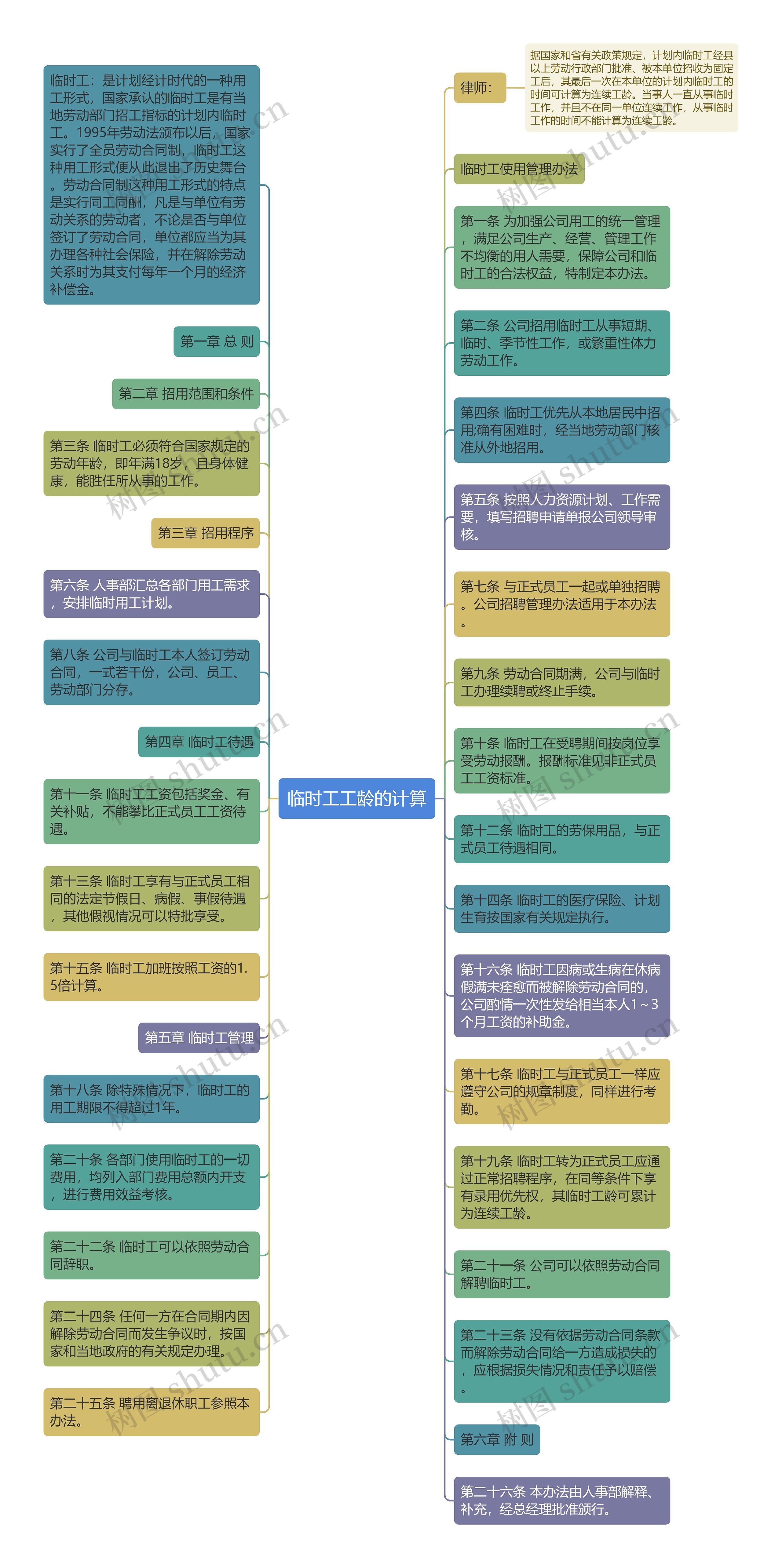 临时工工龄的计算思维导图