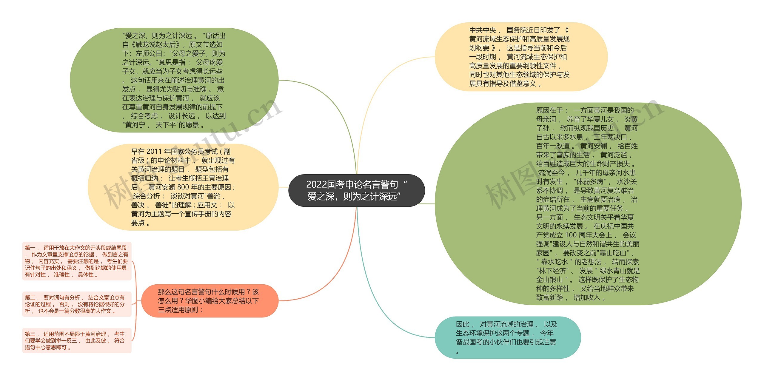 2022国考申论名言警句“爱之深，则为之计深远”思维导图