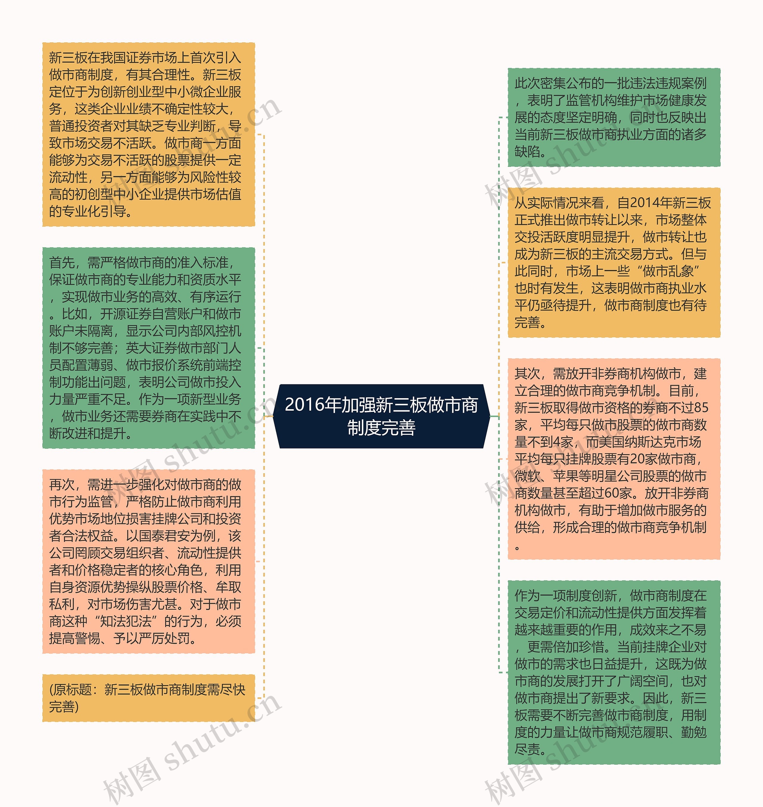 2016年加强新三板做市商制度完善