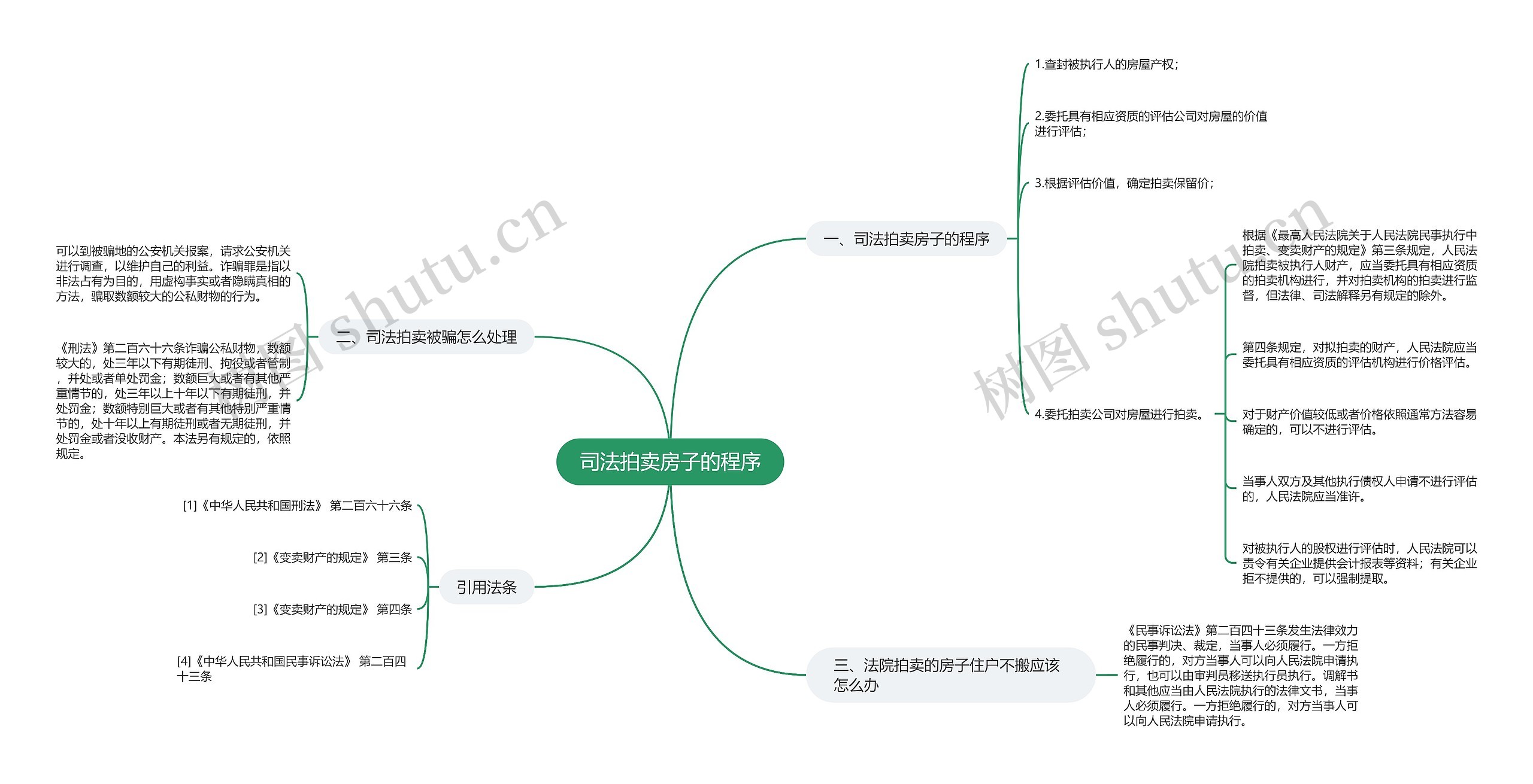 司法拍卖房子的程序