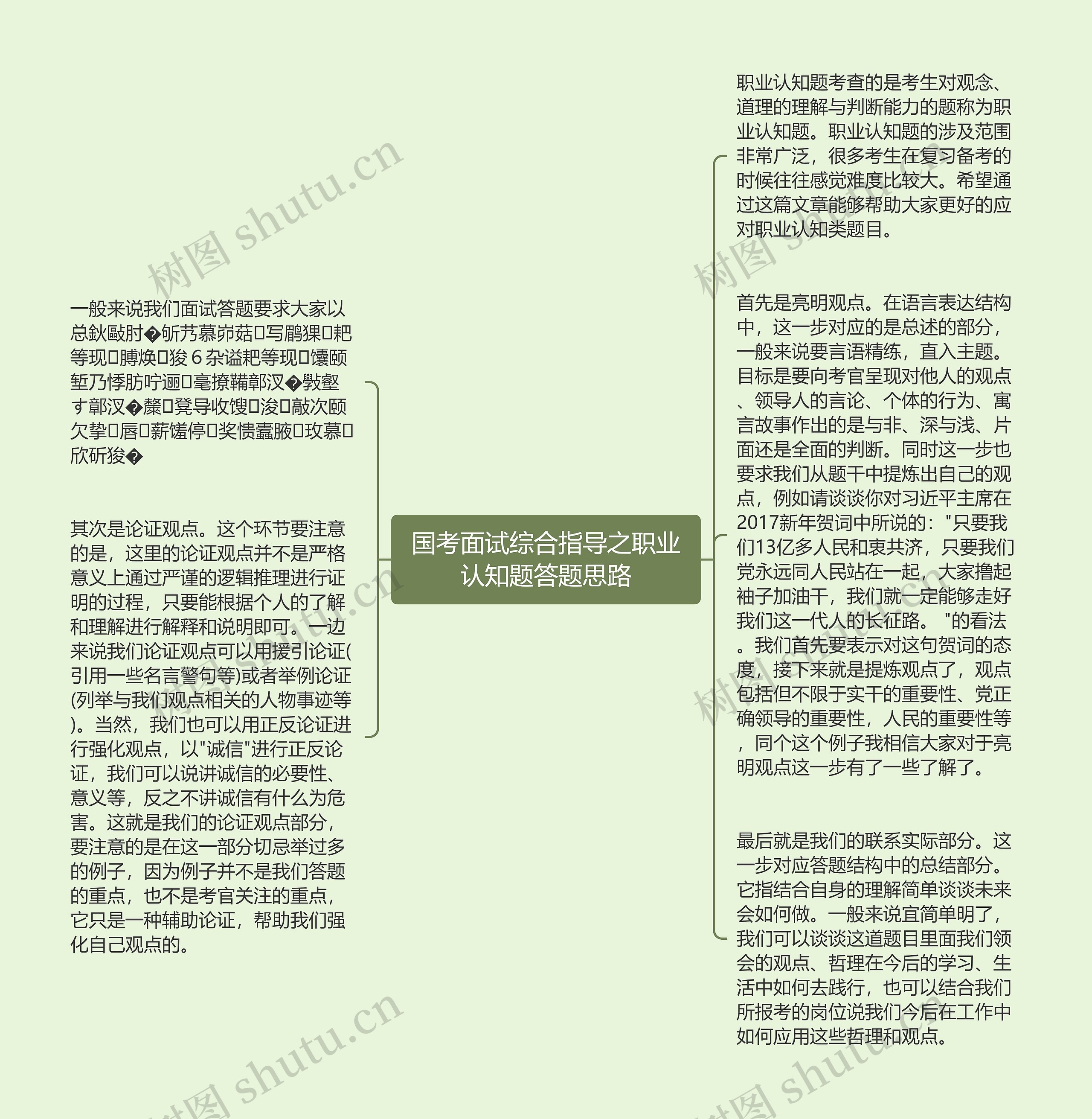 国考面试综合指导之职业认知题答题思路