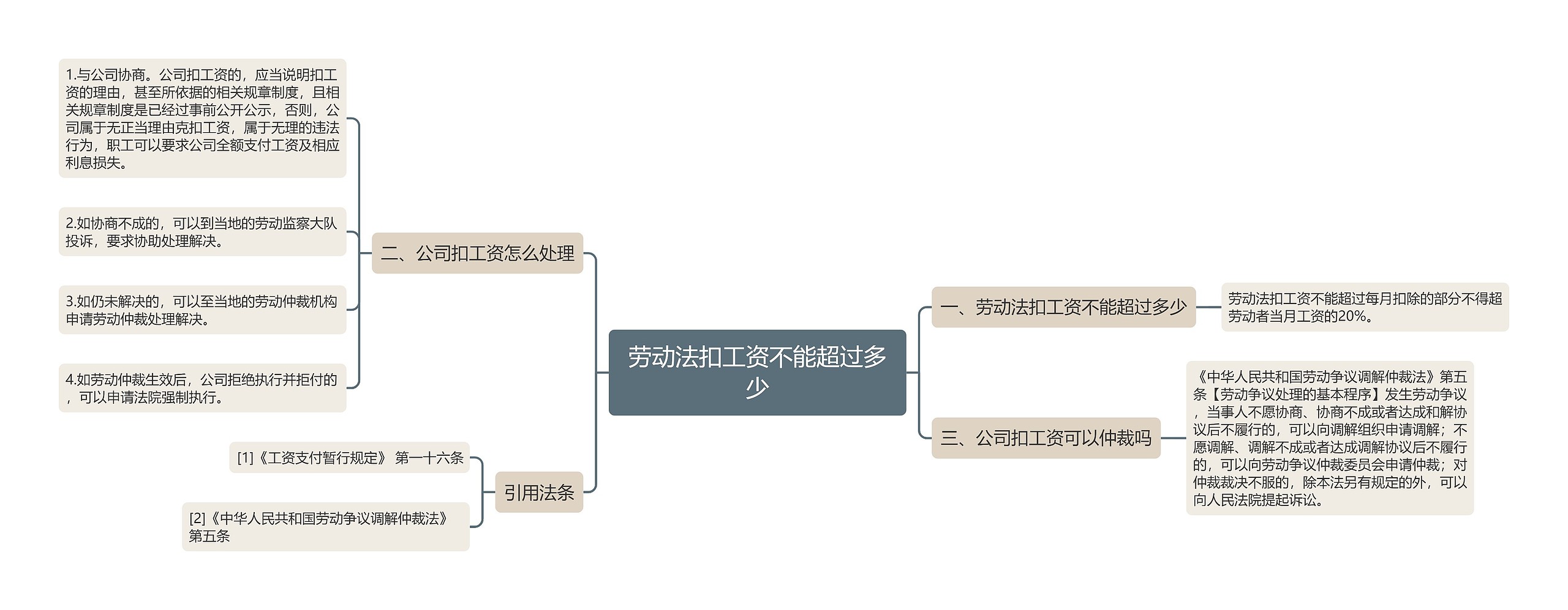 劳动法扣工资不能超过多少