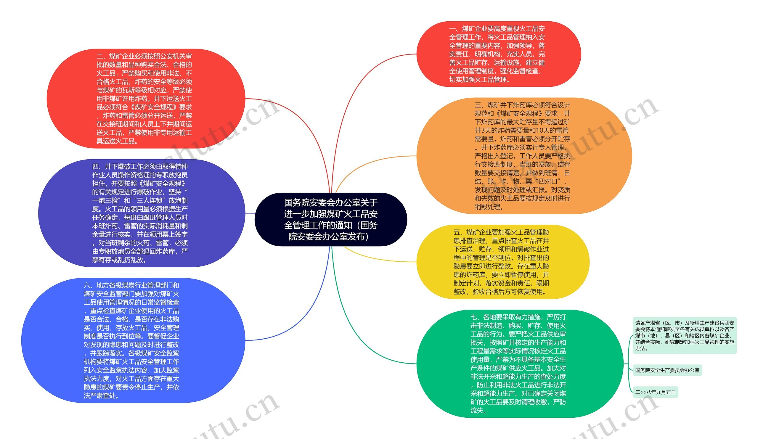 国务院安委会办公室关于进一步加强煤矿火工品安全管理工作的通知（国务院安委会办公室发布）