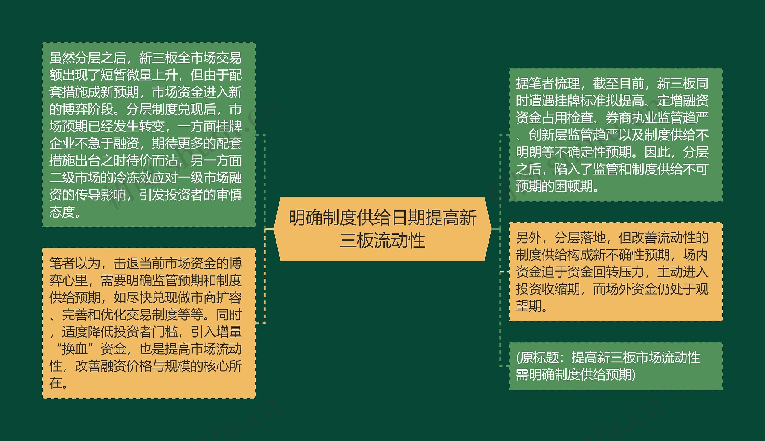 明确制度供给日期提高新三板流动性