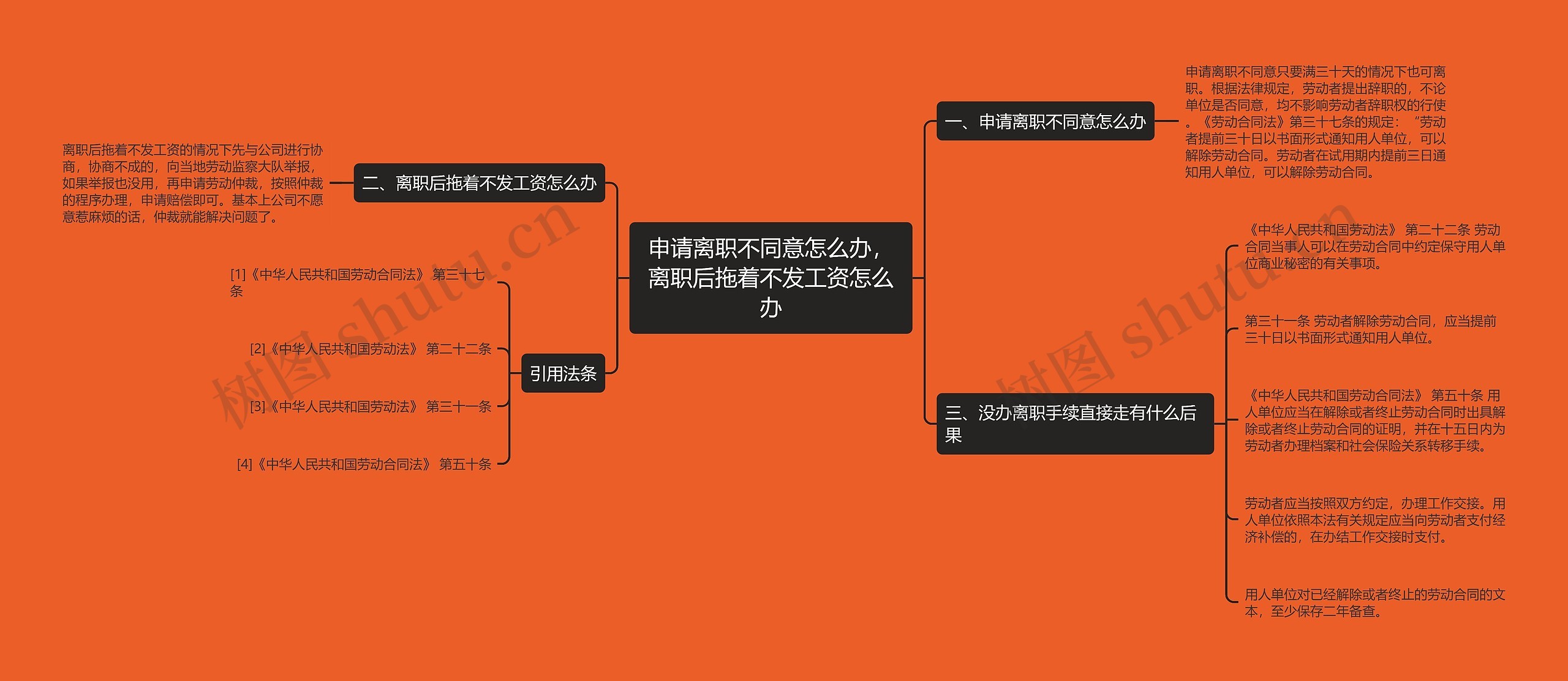 申请离职不同意怎么办，离职后拖着不发工资怎么办思维导图