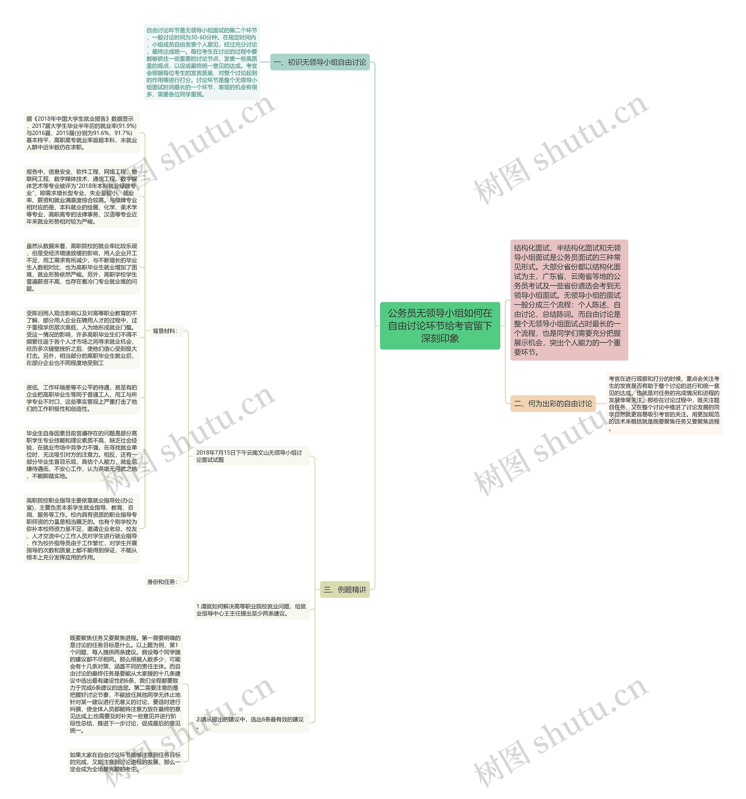 公务员无领导小组如何在自由讨论环节给考官留下深刻印象