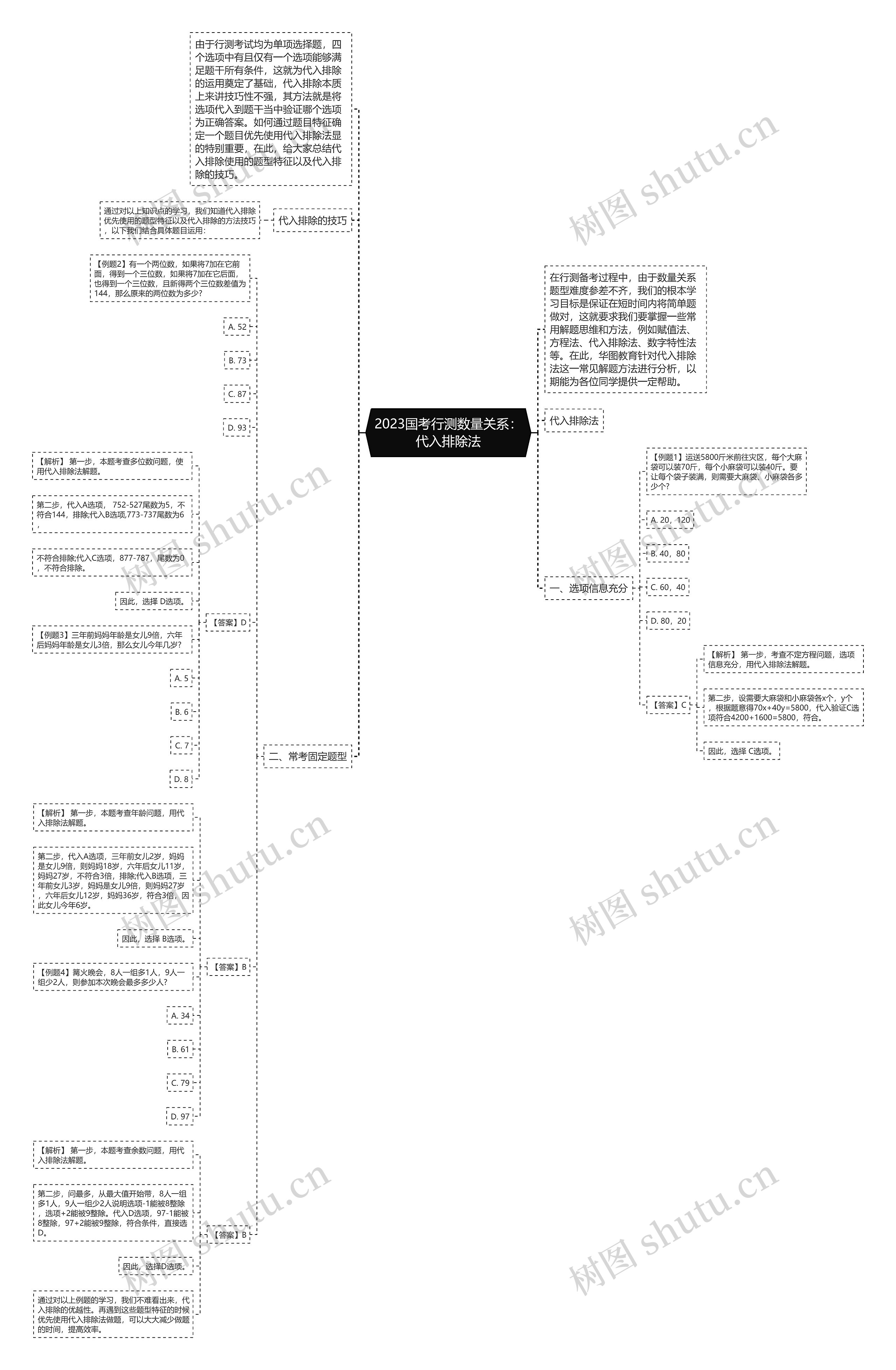 2023国考行测数量关系：代入排除法