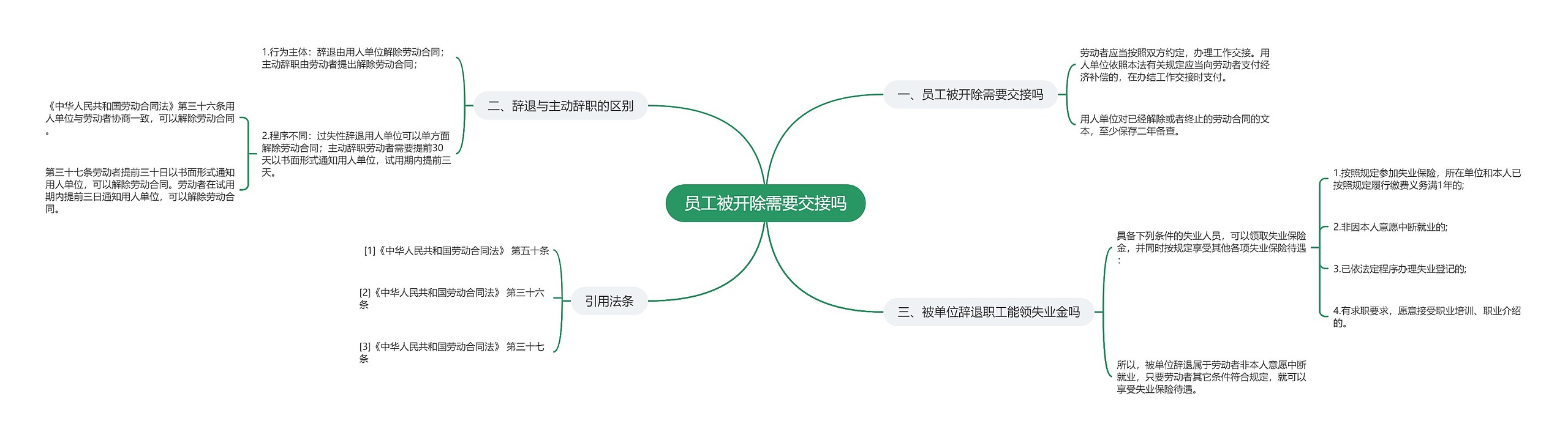 员工被开除需要交接吗