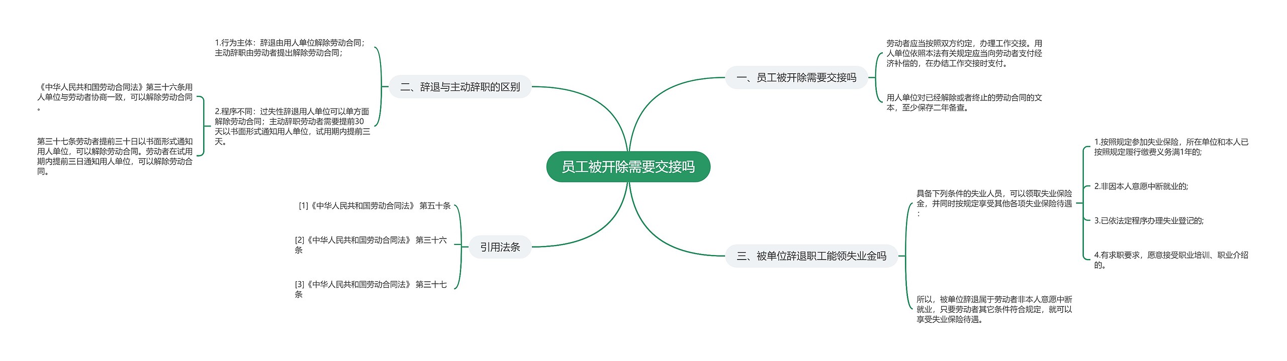 员工被开除需要交接吗思维导图