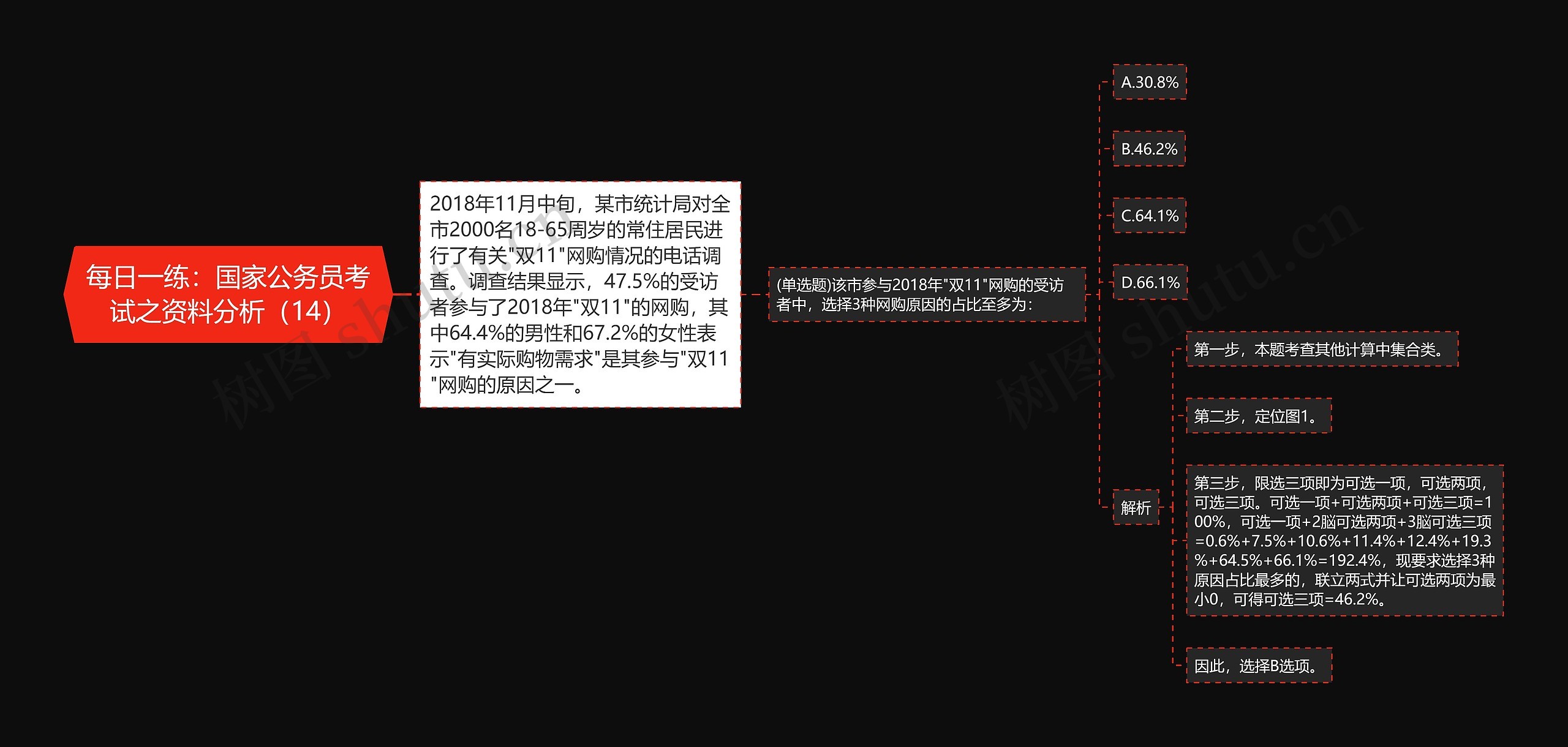 每日一练：国家公务员考试之资料分析（14）