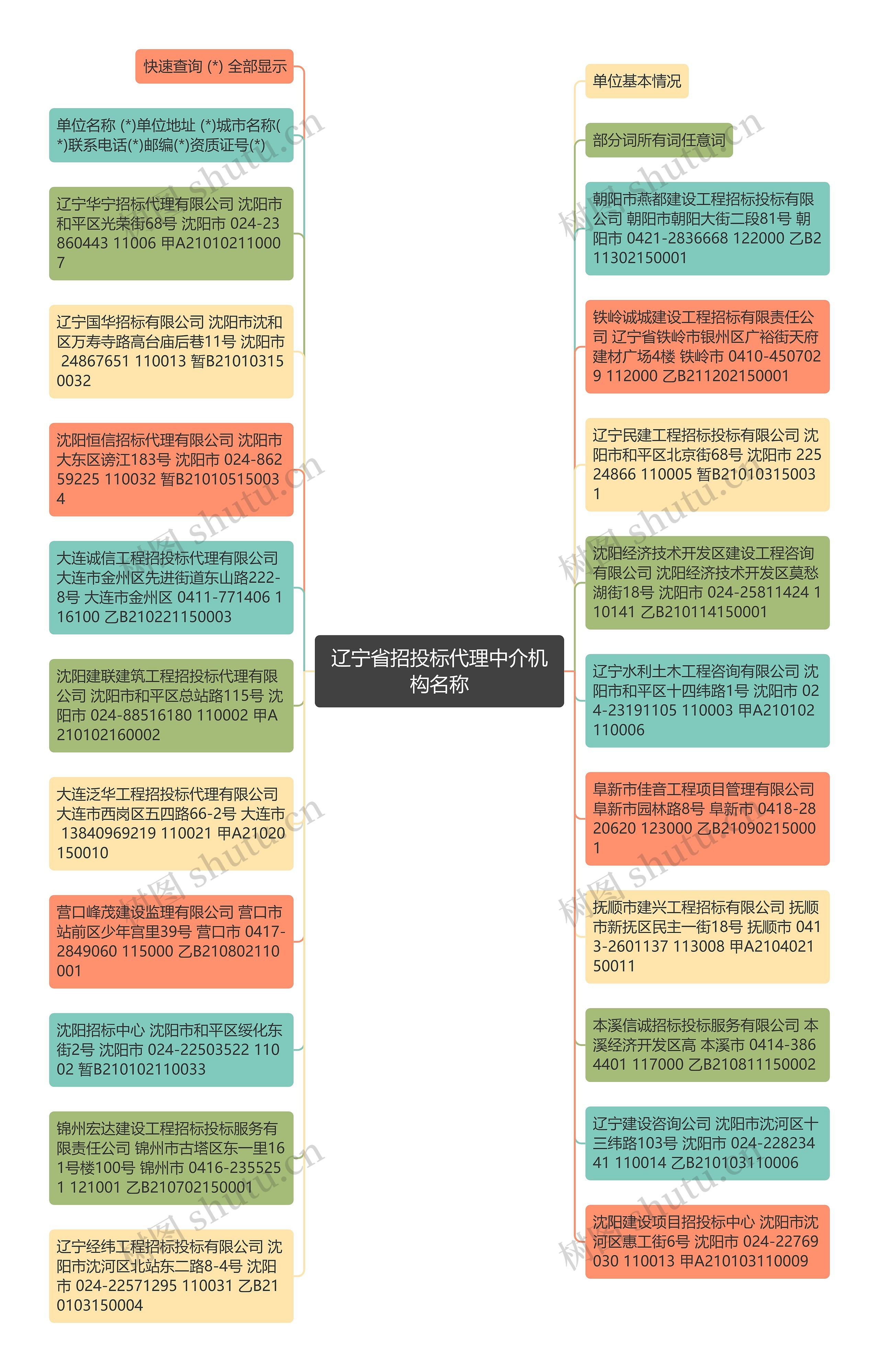 辽宁省招投标代理中介机构名称