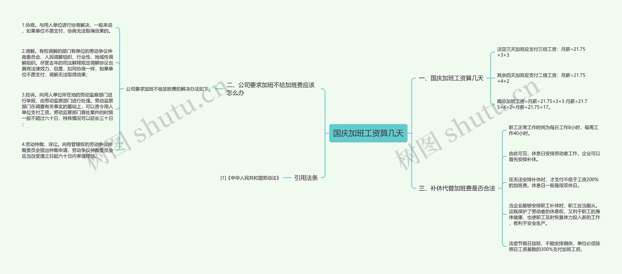 国庆加班工资算几天思维导图