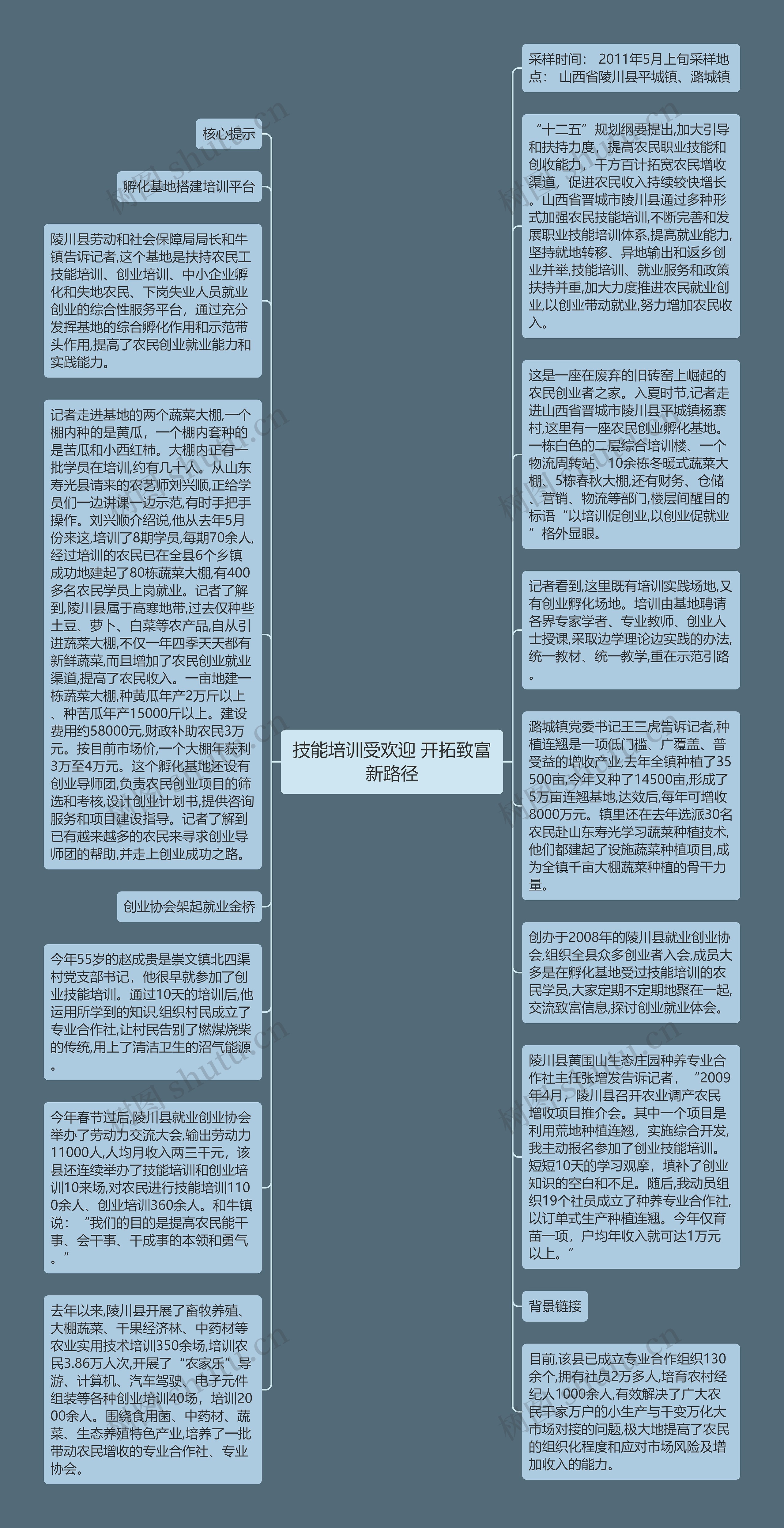 技能培训受欢迎 开拓致富新路径