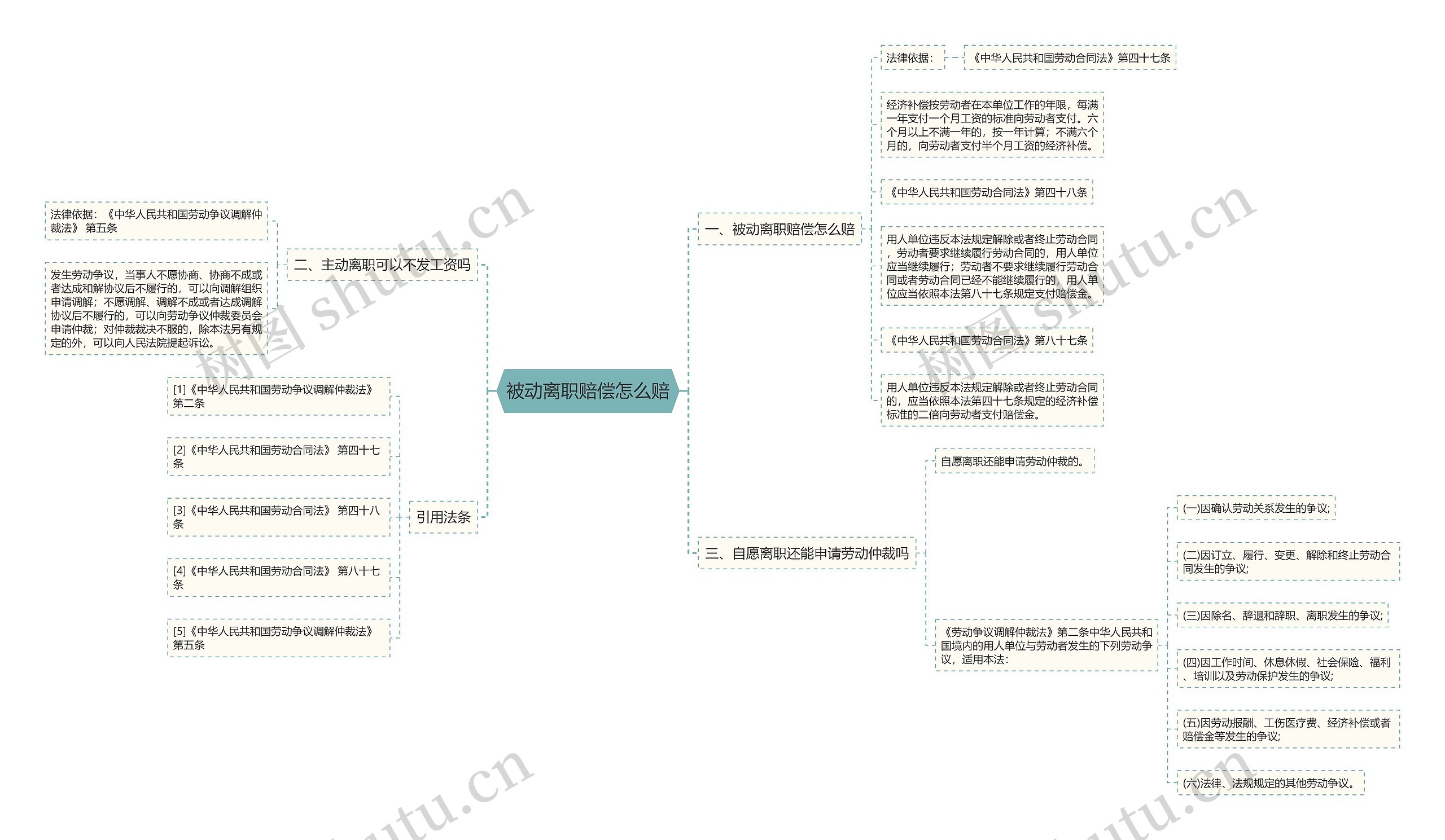 被动离职赔偿怎么赔