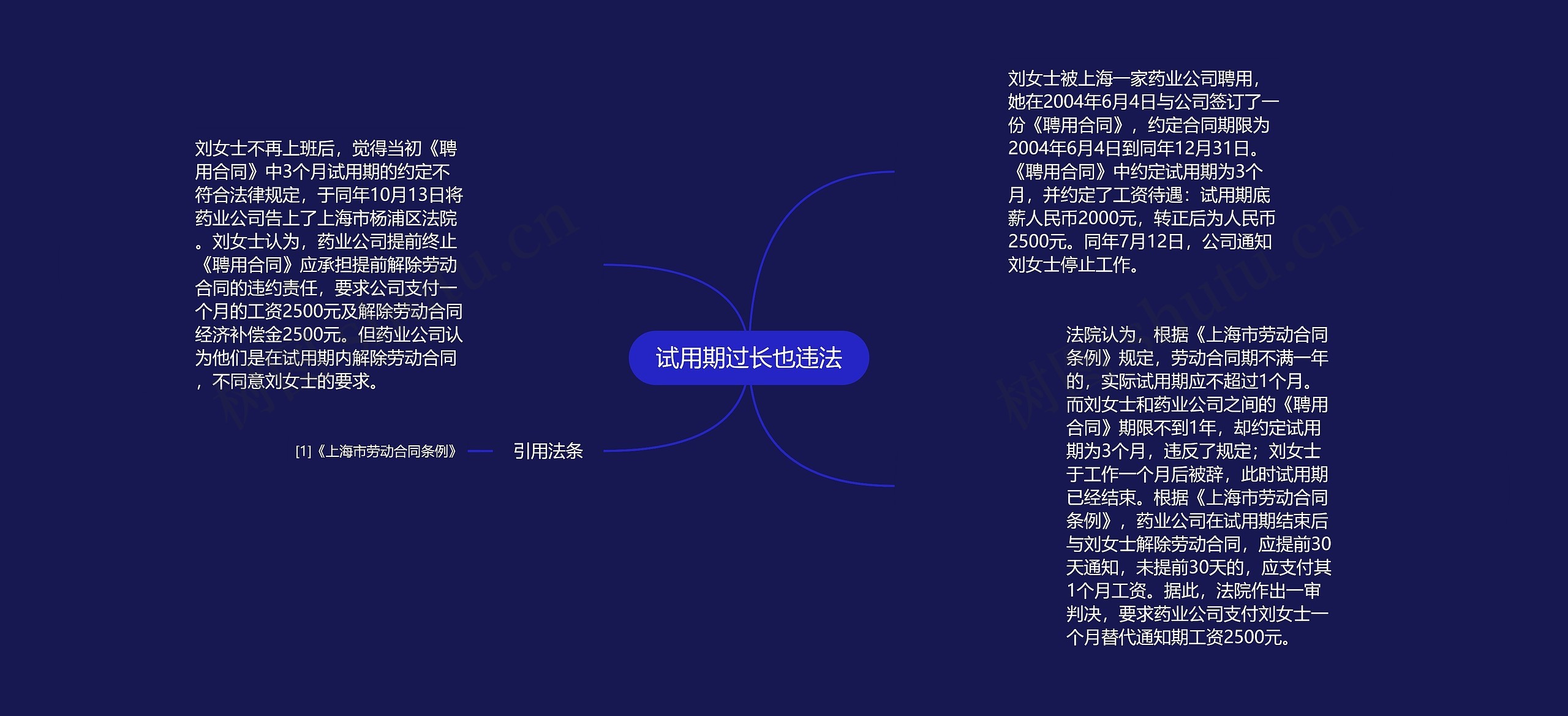 试用期过长也违法