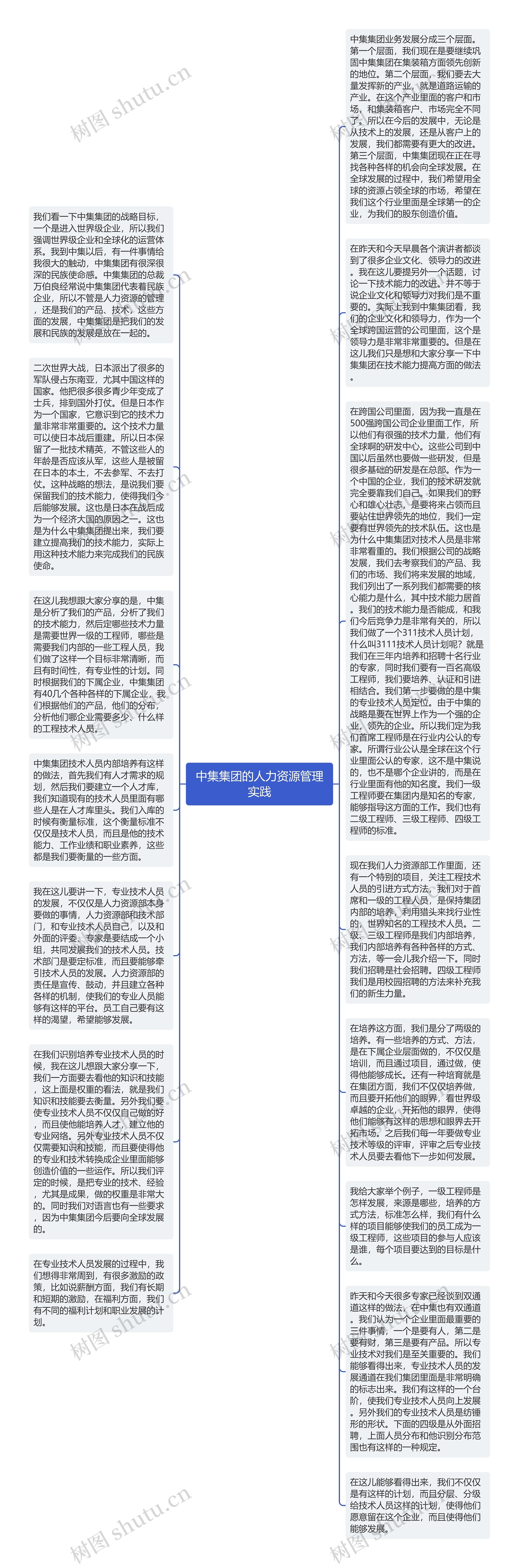 中集集团的人力资源管理实践思维导图高清图 中集集团的人力资源管理实践思维导图