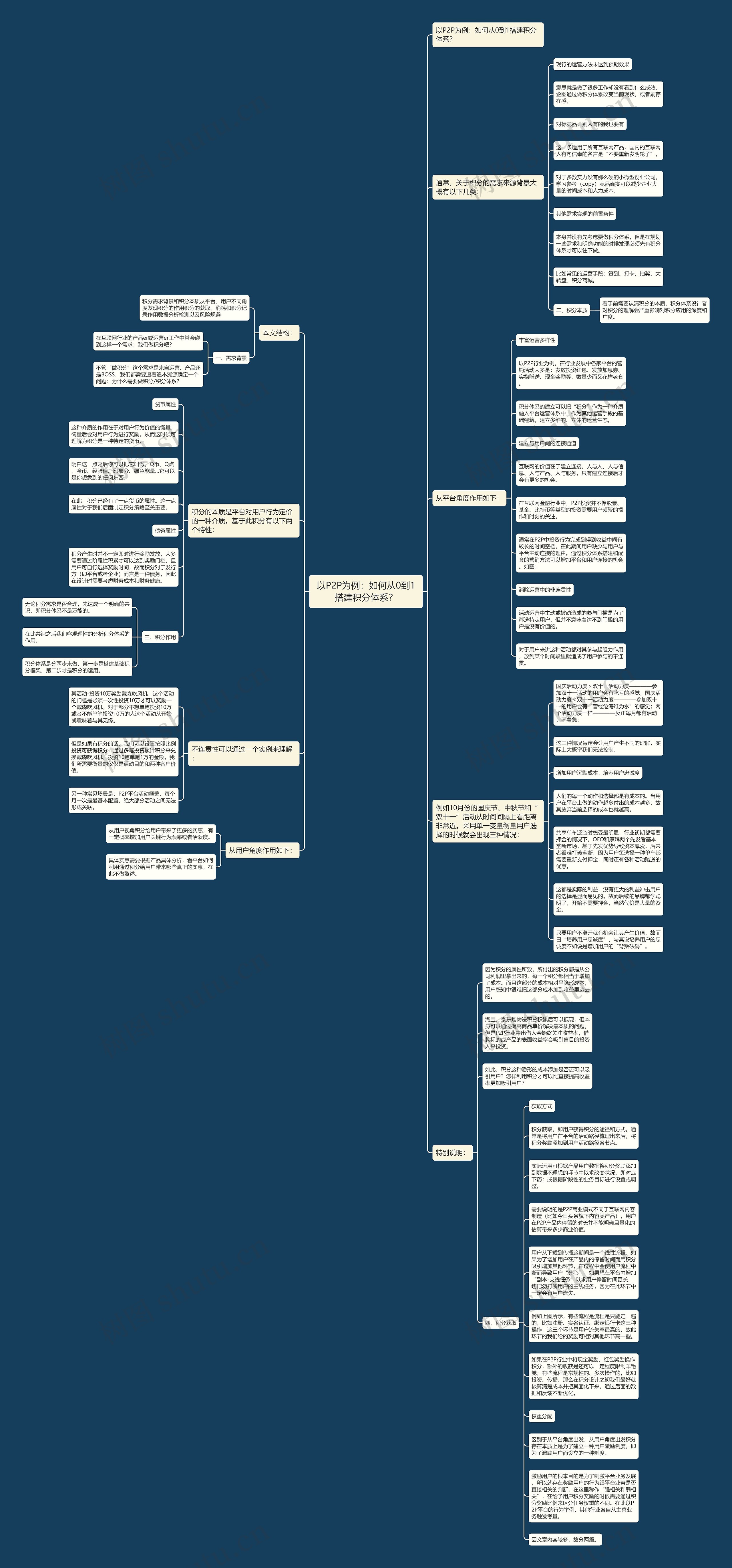以P2P为例：如何从0到1搭建积分体系？思维导图