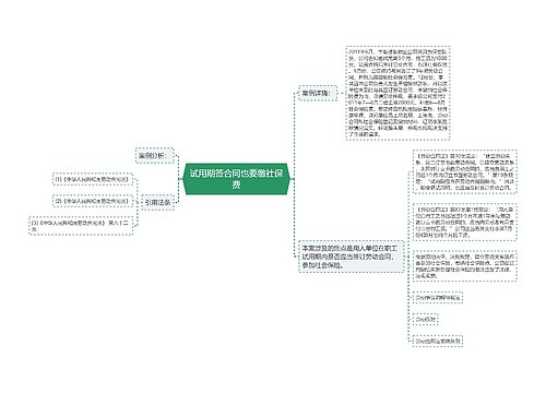 试用期签合同也要缴社保费