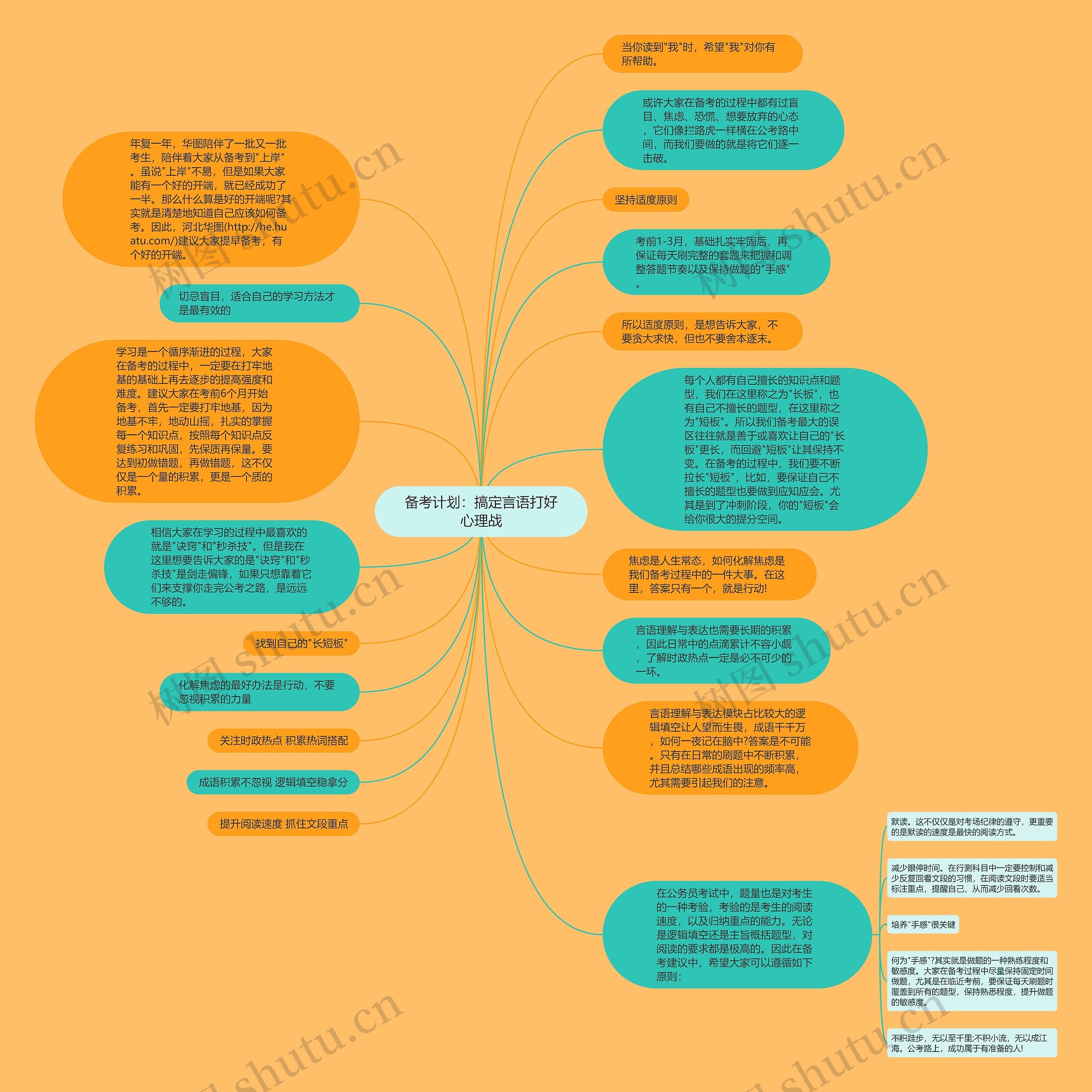 备考计划：搞定言语打好心理战思维导图
