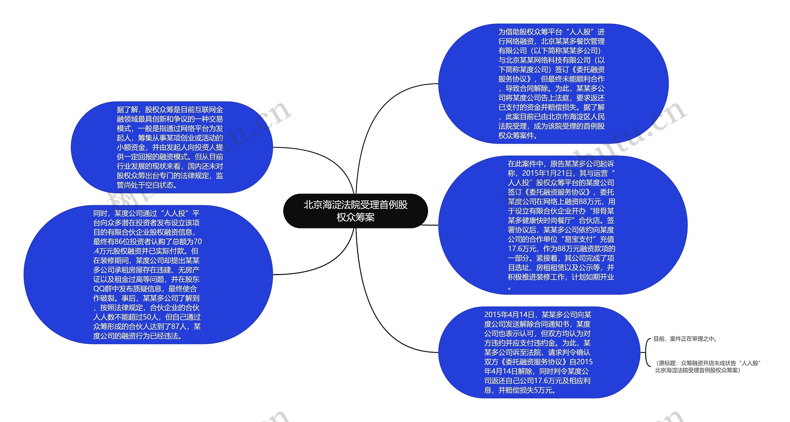 北京海淀法院受理首例股权众筹案