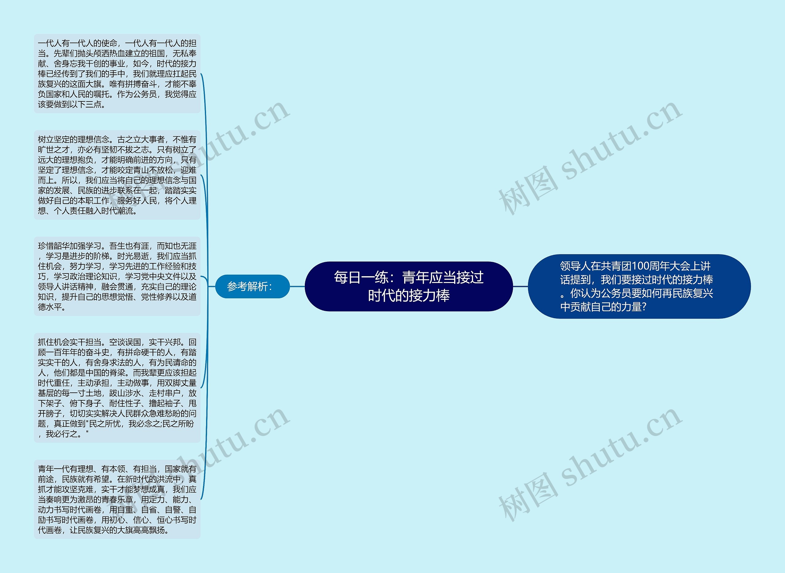 每日一练：青年应当接过时代的接力棒思维导图