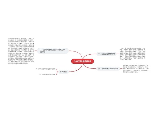 企业五险缴费标准