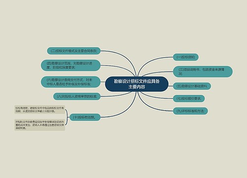 勘察设计招标文件应具备主要内容