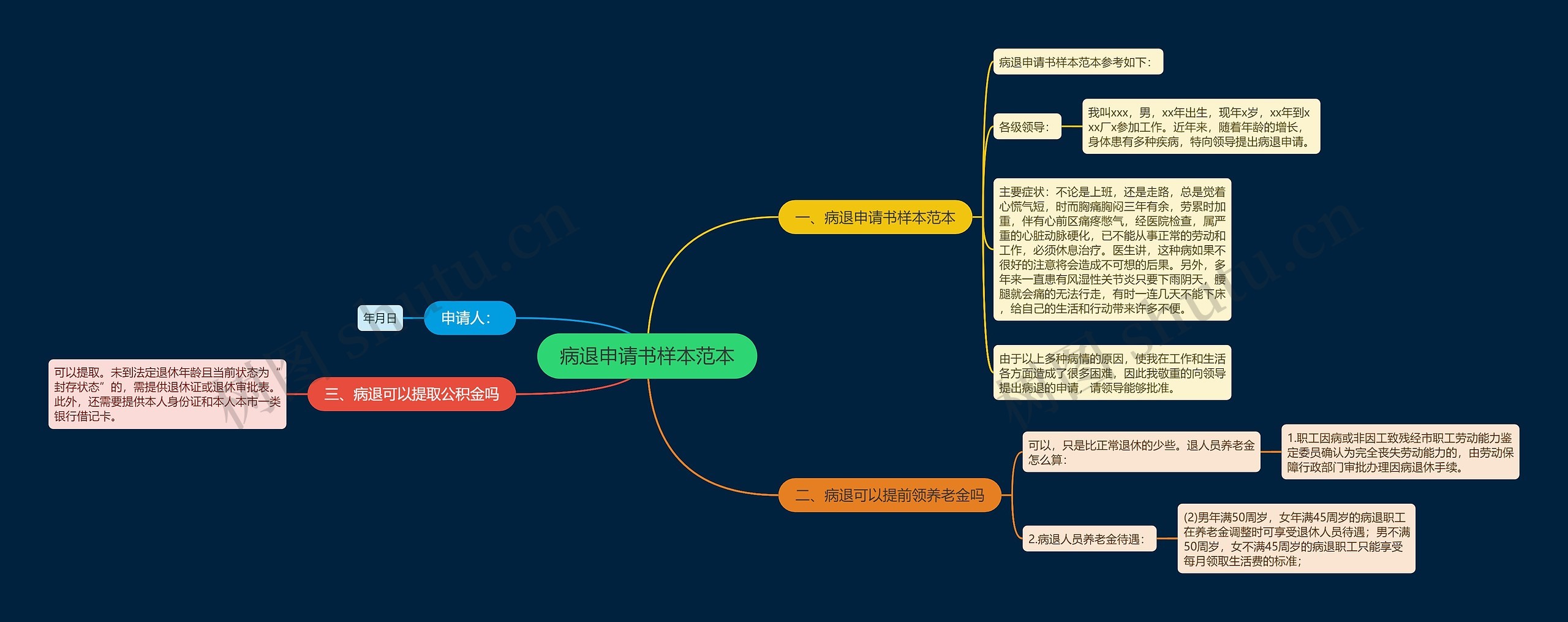 病退申请书样本范本思维导图