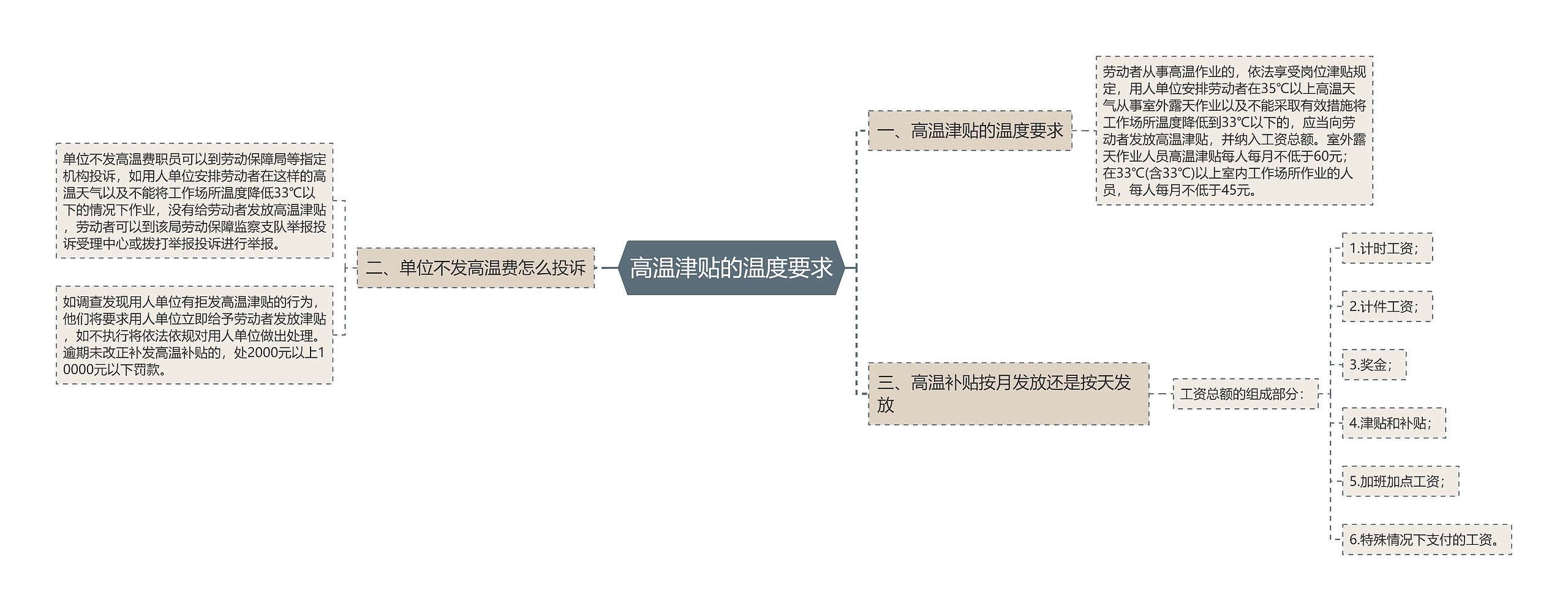 高温津贴的温度要求