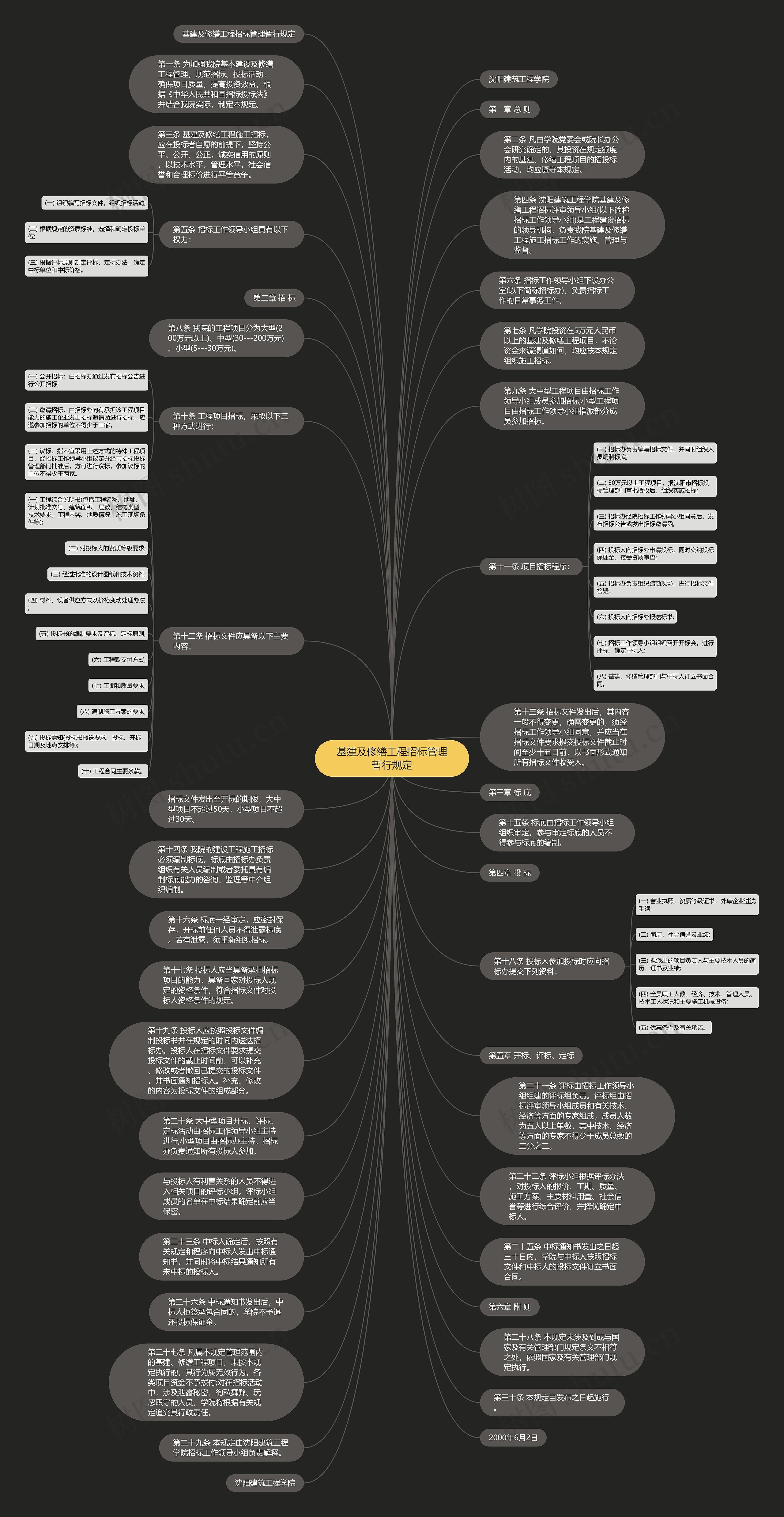 基建及修缮工程招标管理暂行规定思维导图
