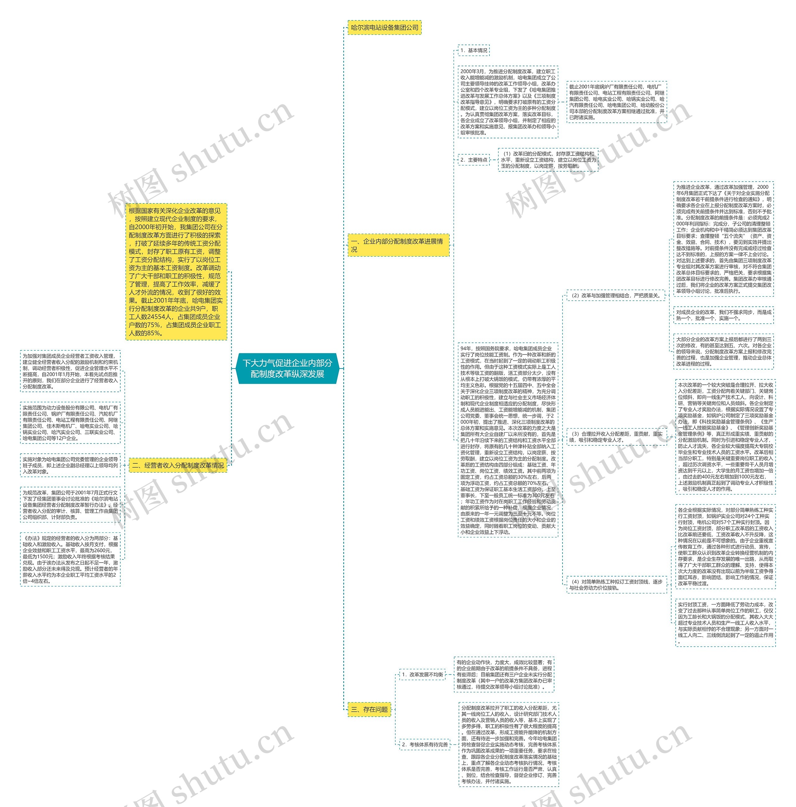 下大力气促进企业内部分配制度改革纵深发展思维导图