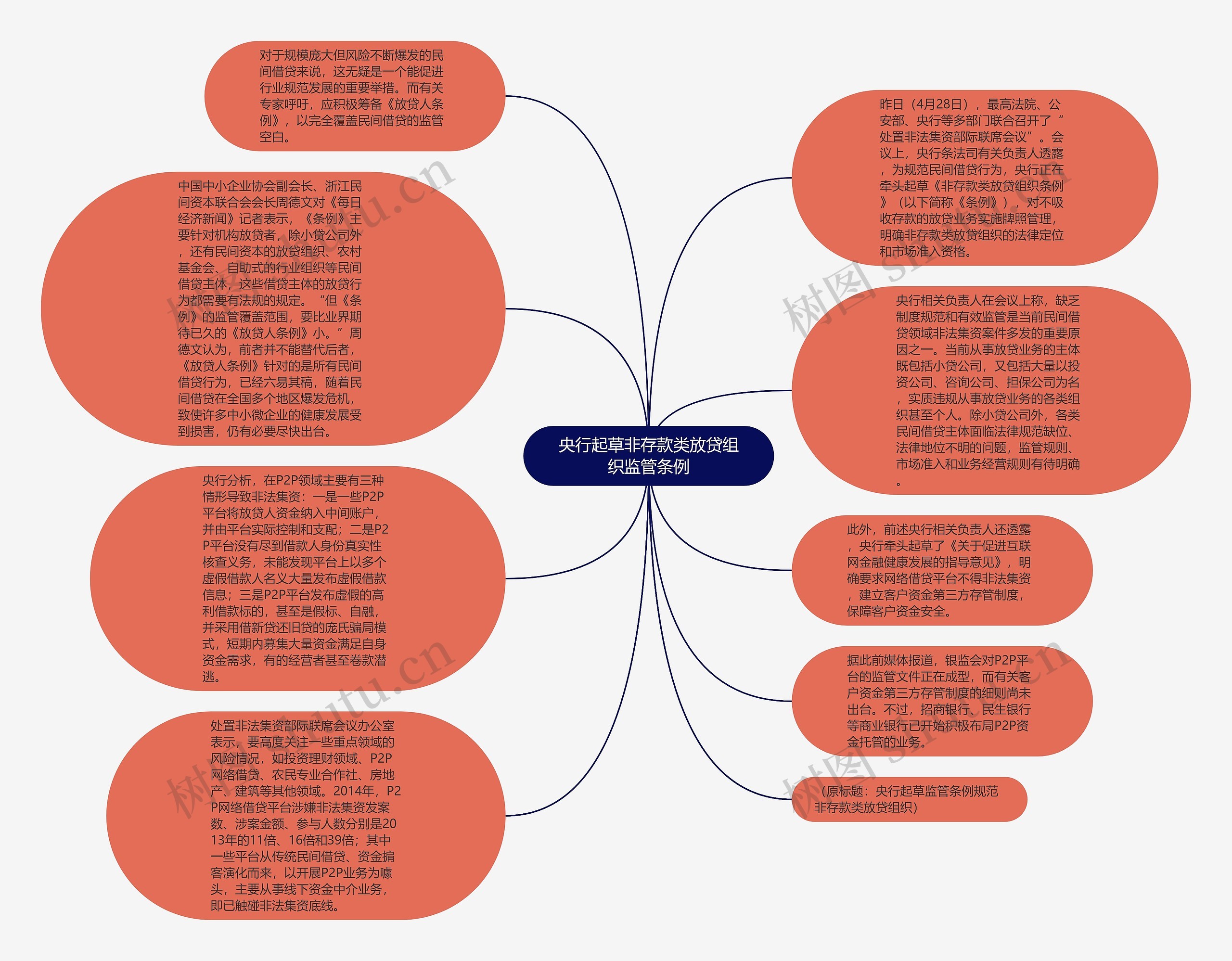 央行起草非存款类放贷组织监管条例