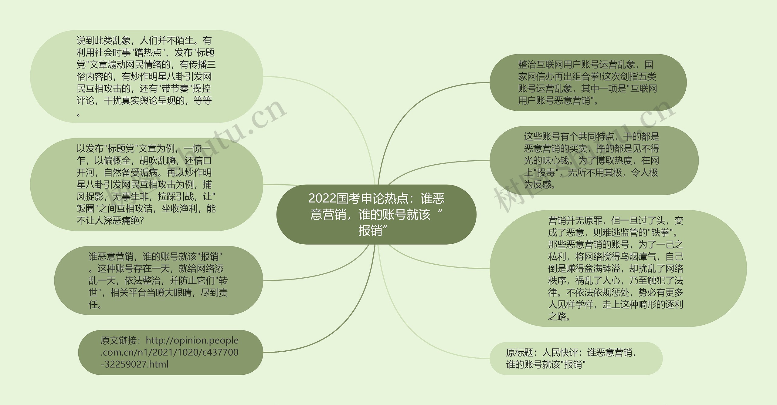 2022国考申论热点：谁恶意营销，谁的账号就该“报销”