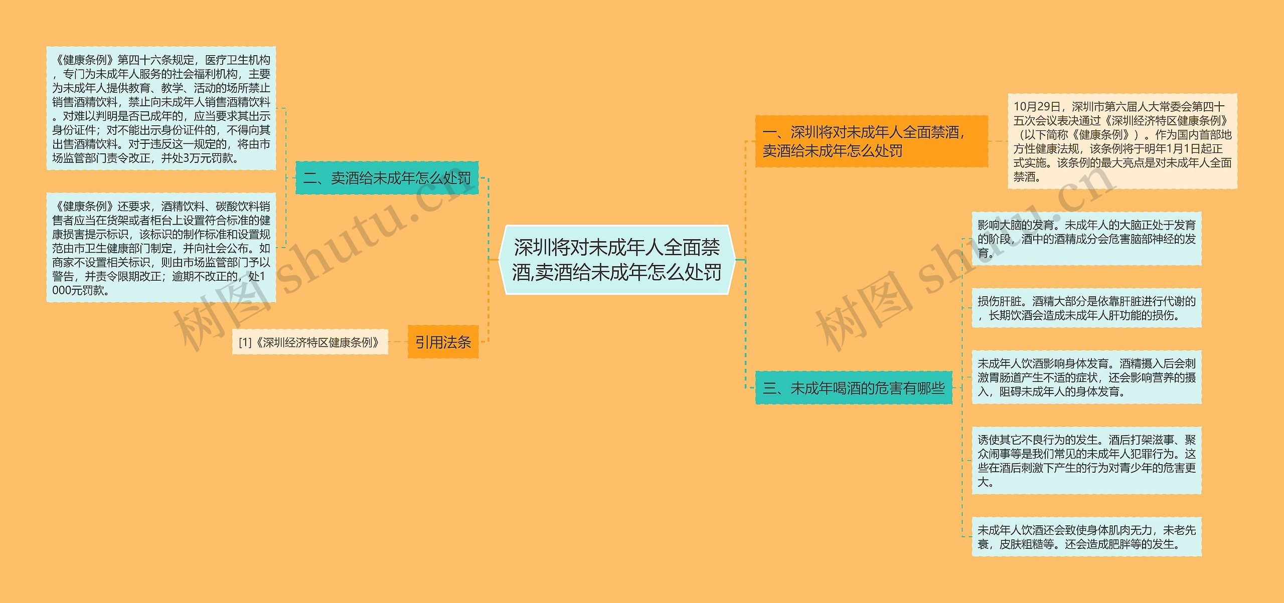 深圳将对未成年人全面禁酒,卖酒给未成年怎么处罚