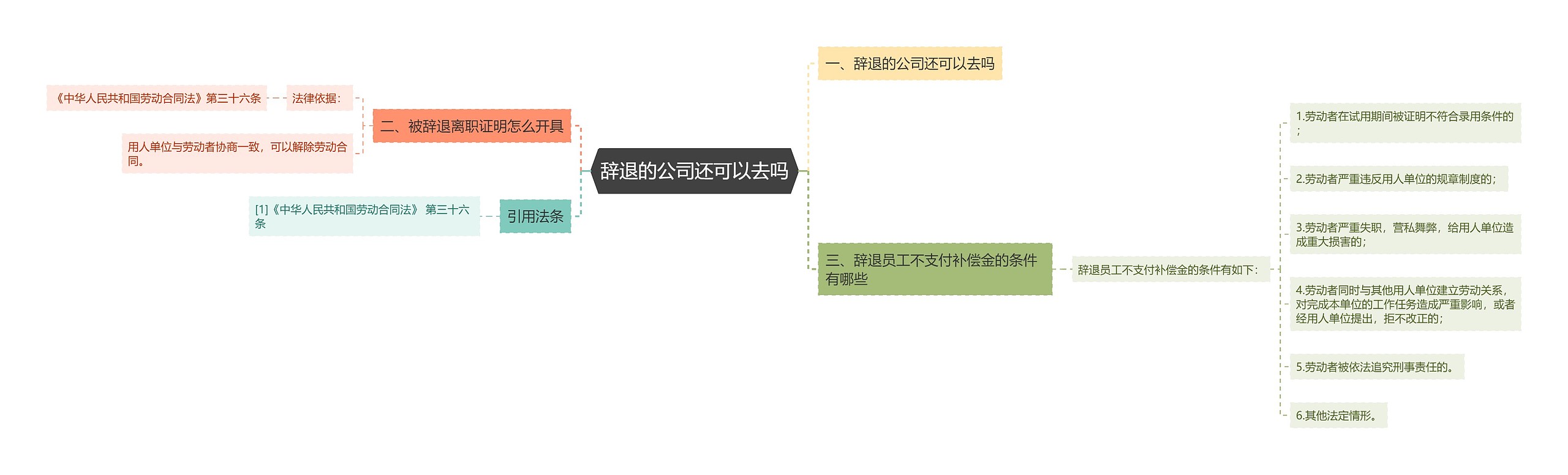 辞退的公司还可以去吗