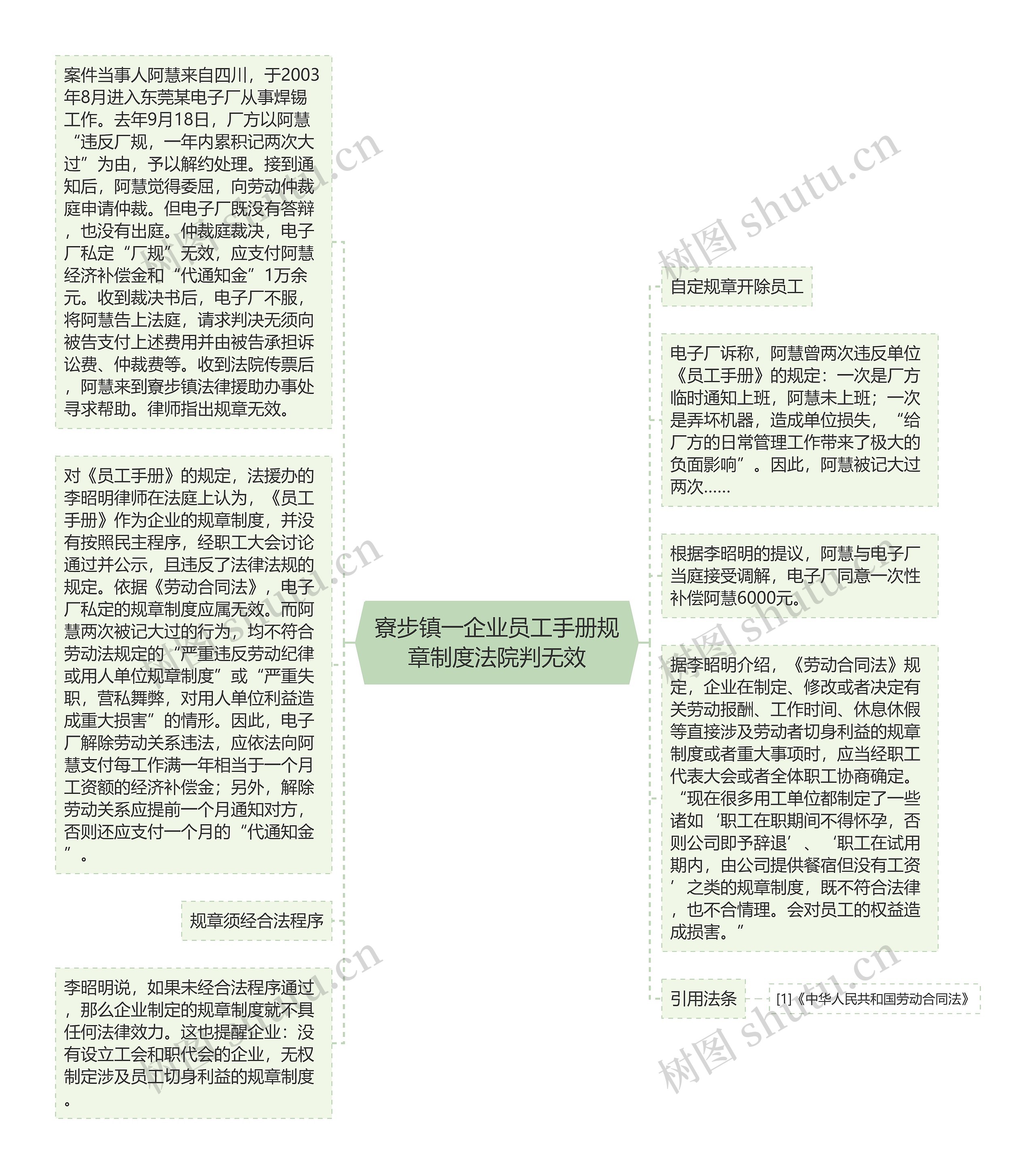 寮步镇一企业员工手册规章制度法院判无效