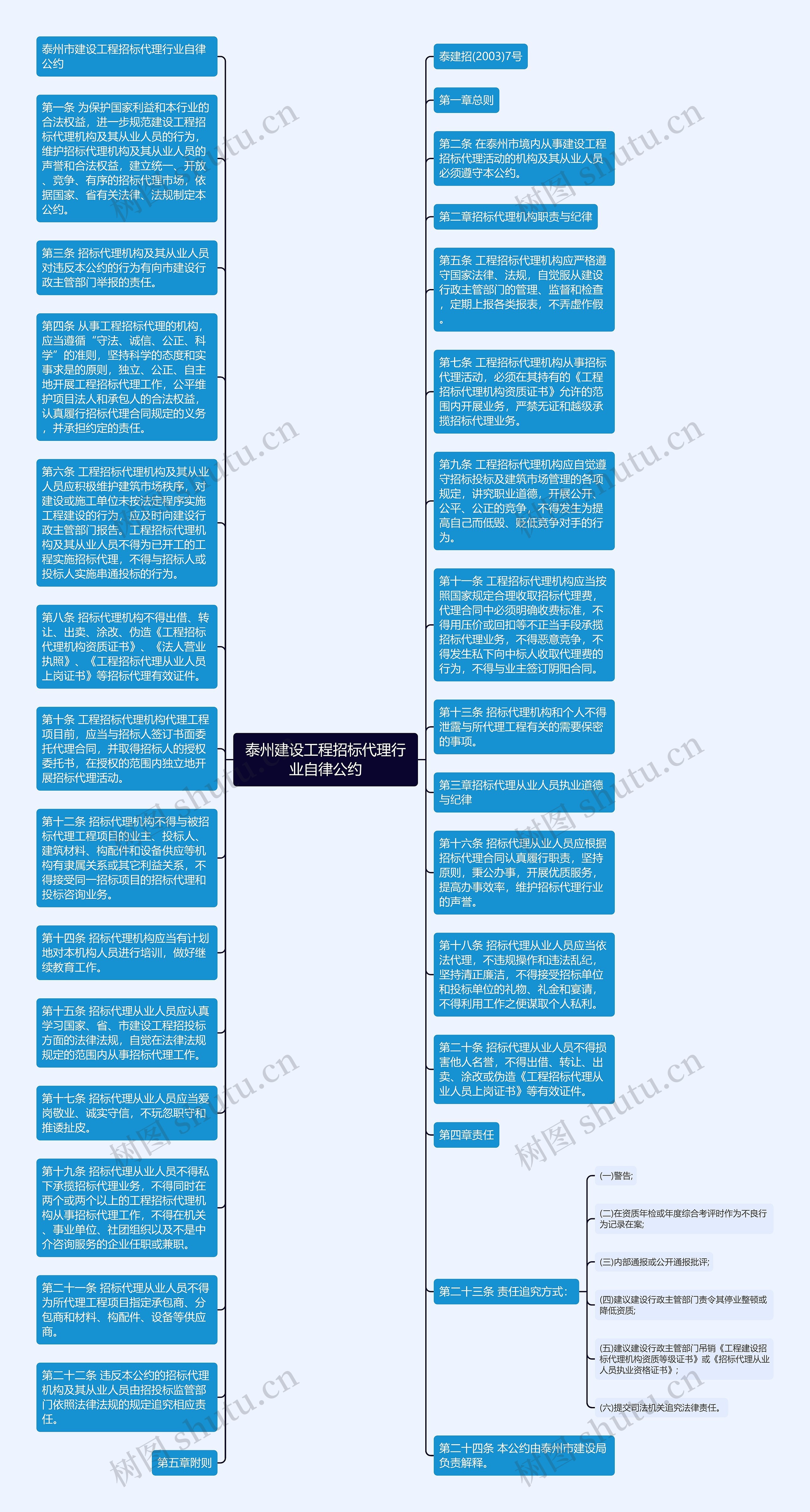 泰州建设工程招标代理行业自律公约