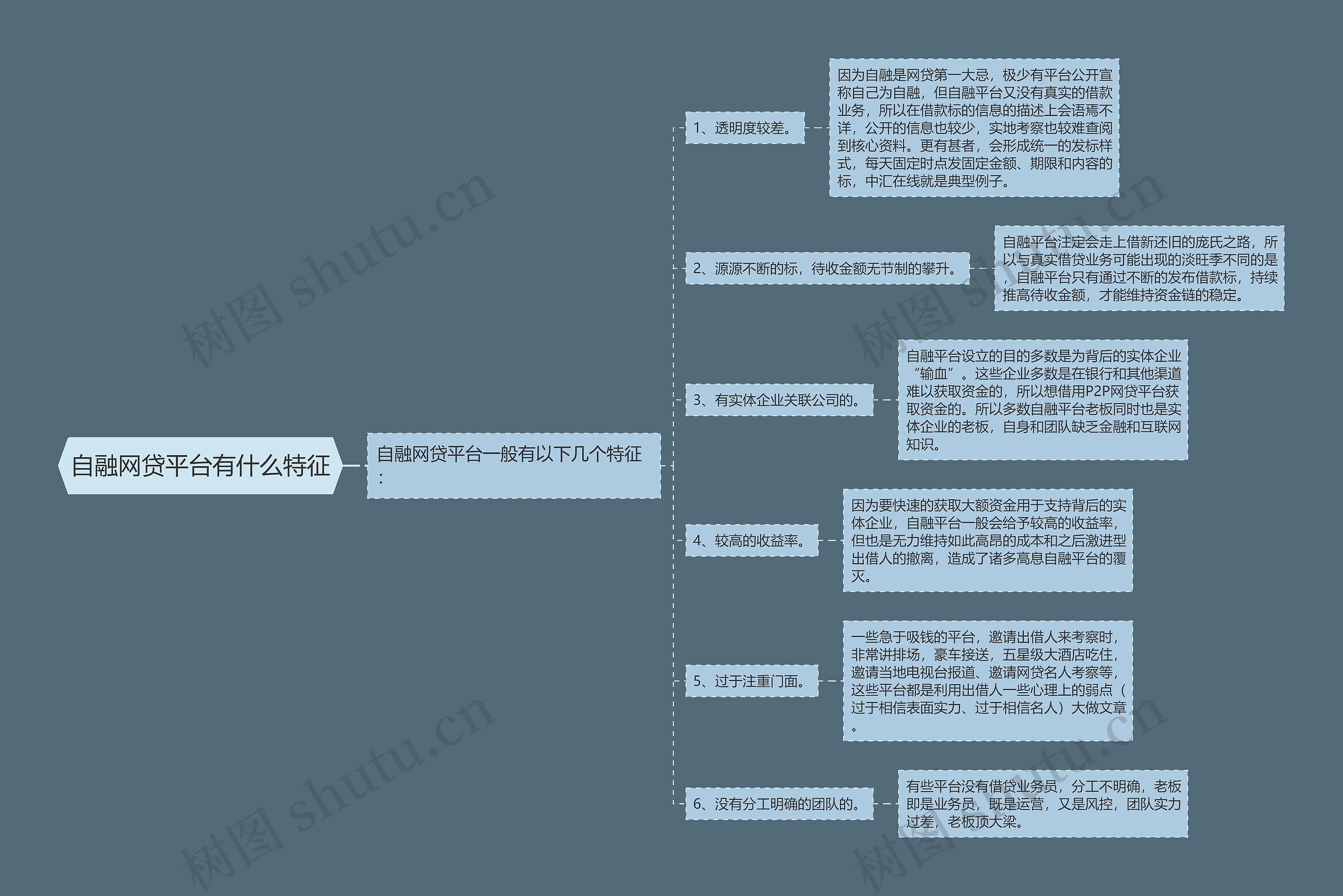 自融网贷平台有什么特征思维导图