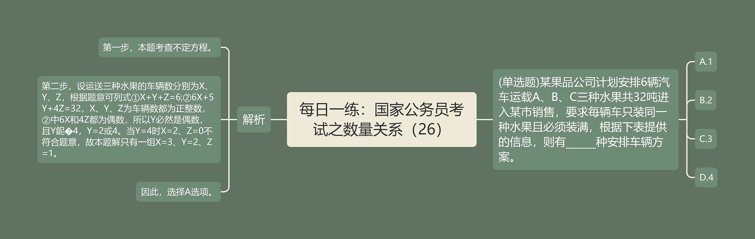 每日一练：国家公务员考试之数量关系（26）
