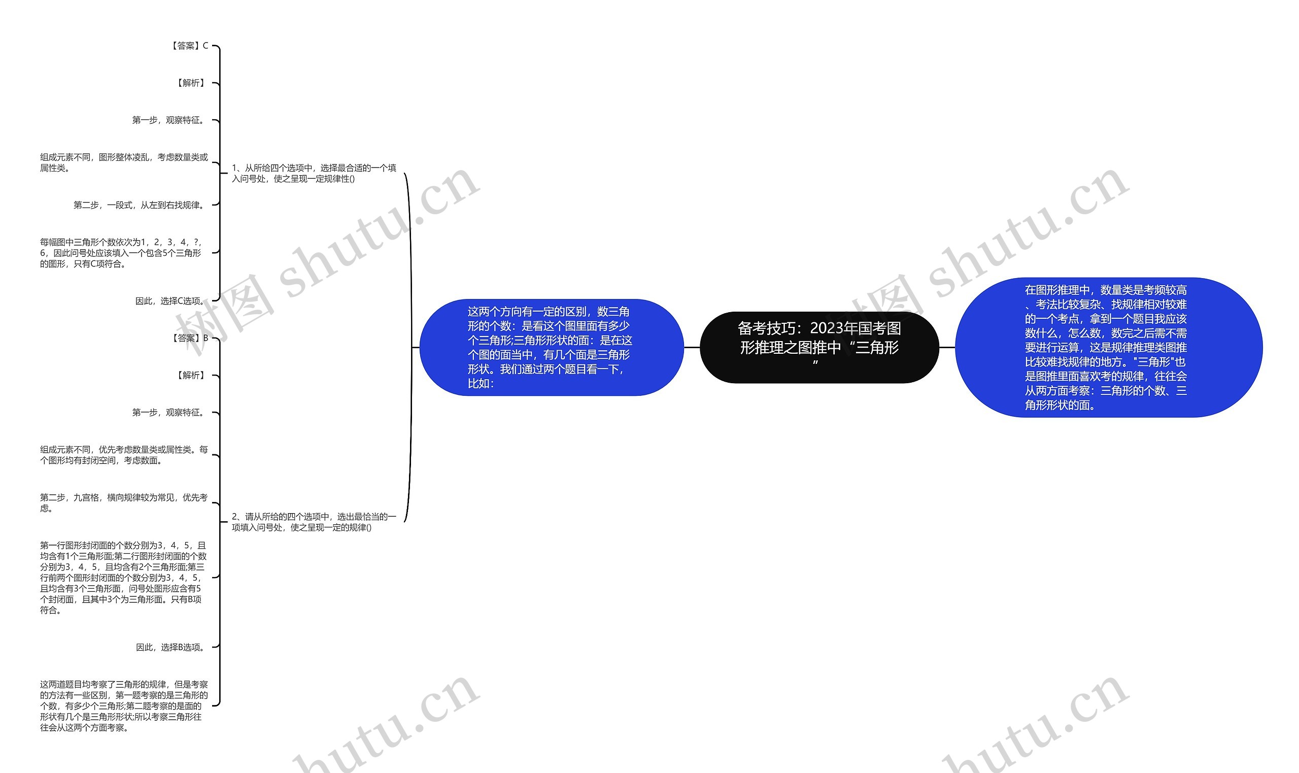 备考技巧：2023年国考图形推理之图推中“三角形”