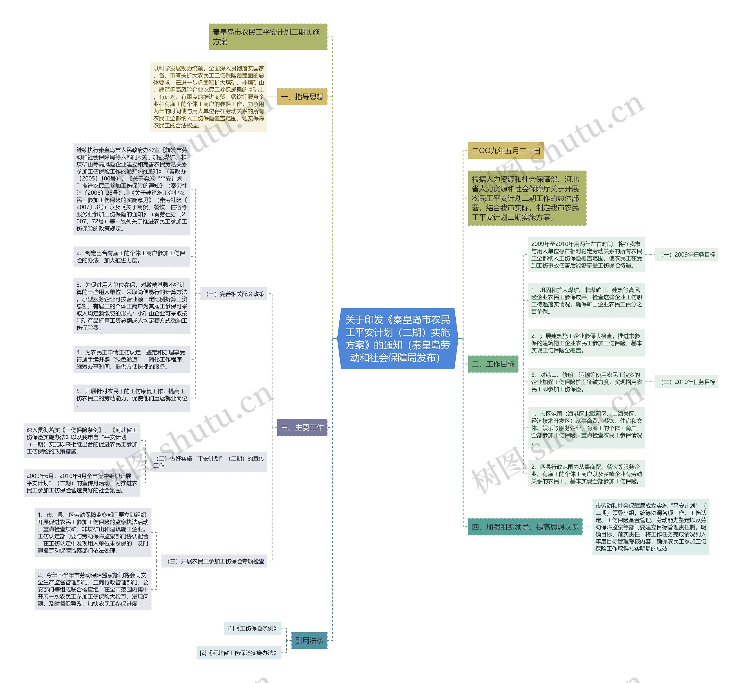 关于印发《秦皇岛市农民工平安计划(二期)实施方案》的通知(秦皇岛劳动和社会保障局发布) 关于印发《秦皇岛市农民工平安计划(二期)实施方案》的通知(秦皇岛劳动和社会保障局发布)