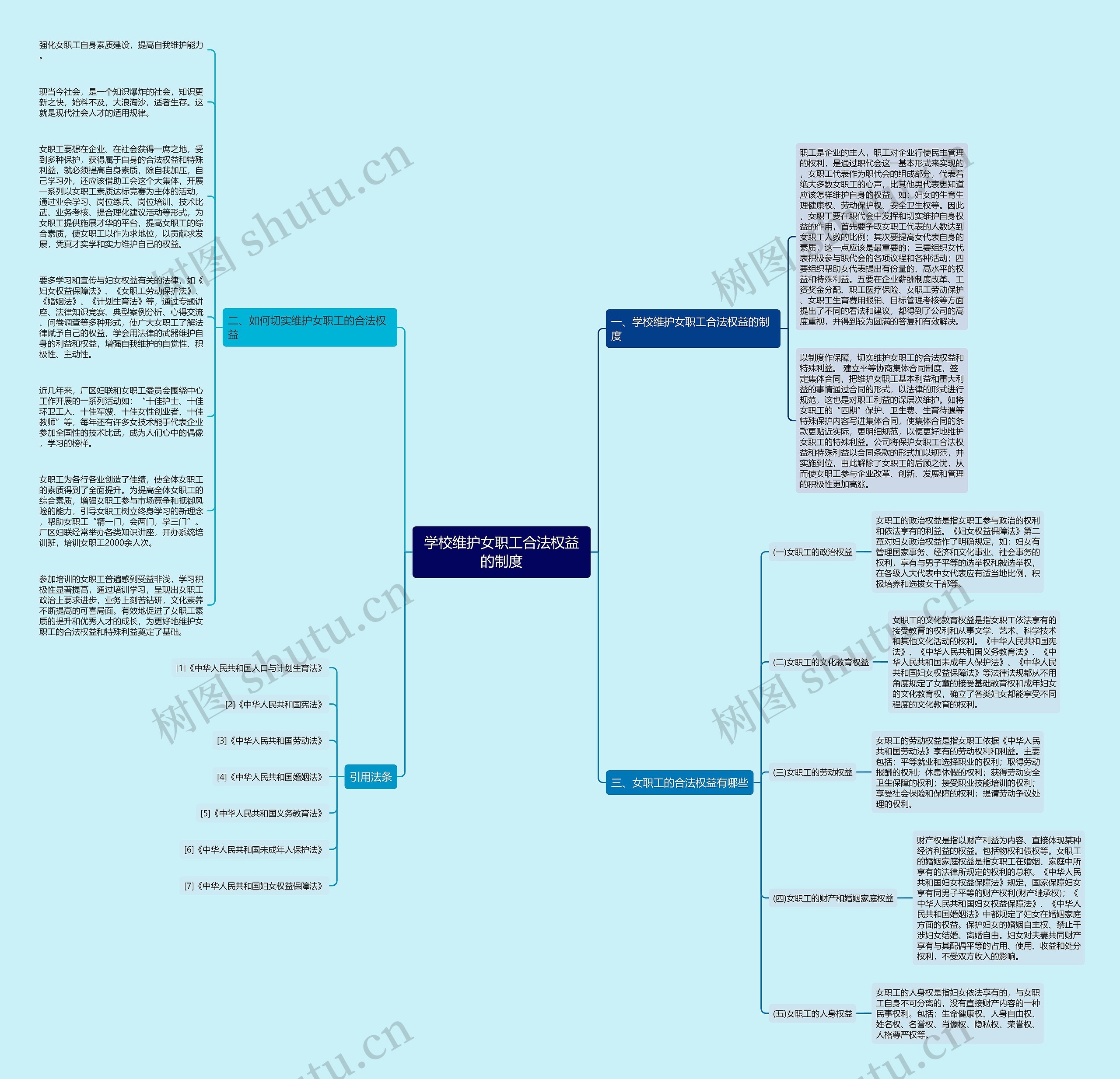 学校维护女职工合法权益的制度思维导图