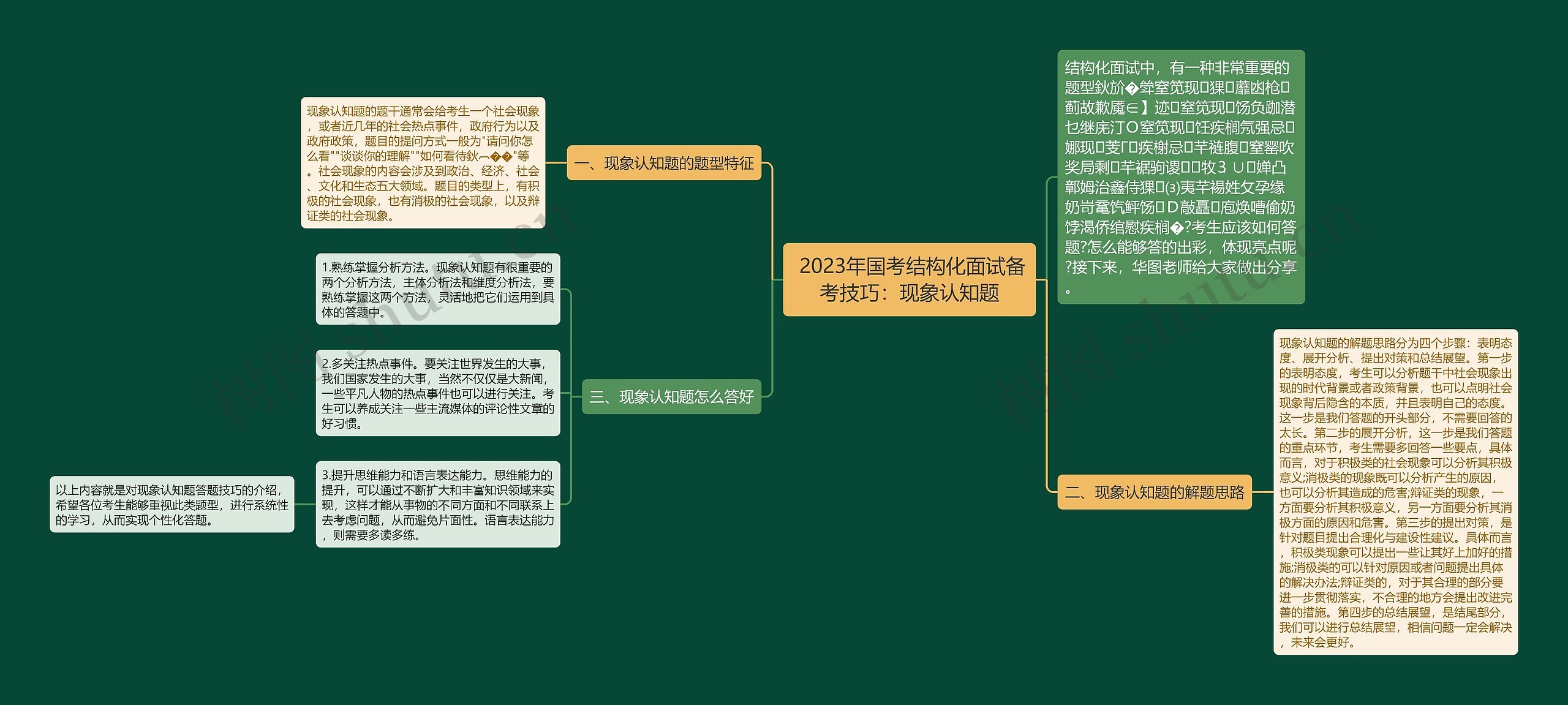  2023年国考结构化面试备考技巧：现象认知题