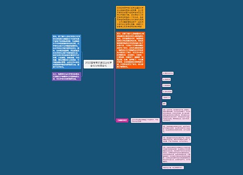 2022国考常识速记之化学变化与物理变化