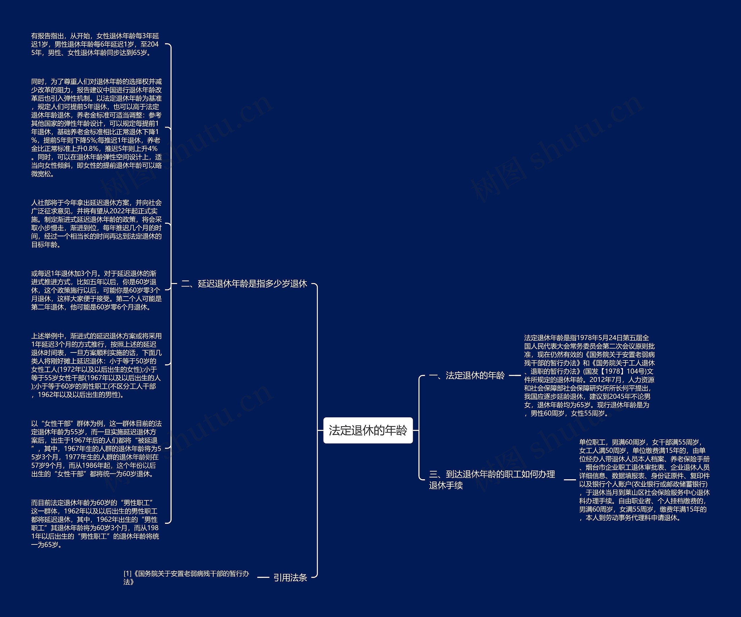 法定退休的年龄思维导图