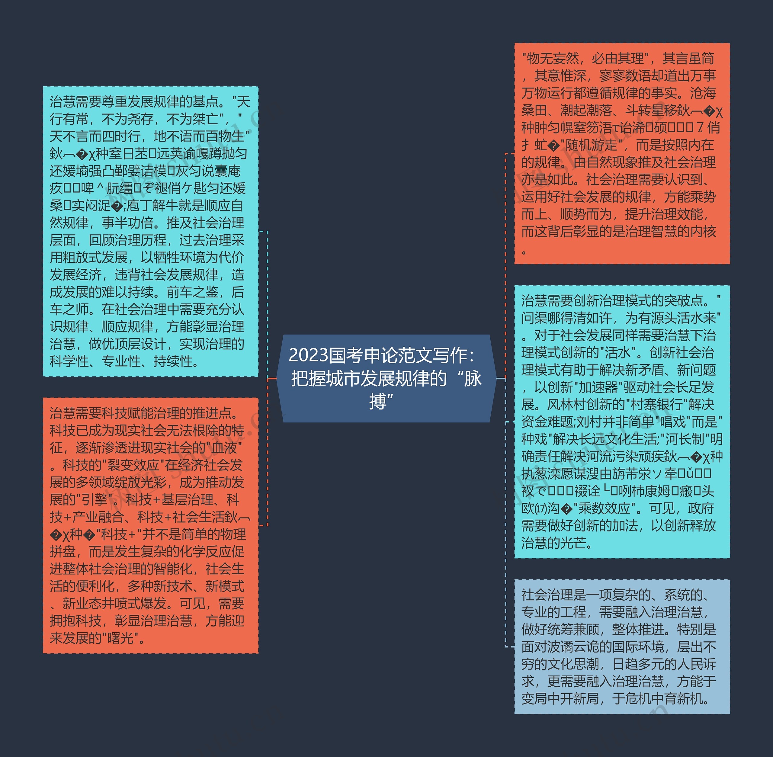 2023国考申论范文写作：把握城市发展规律的“脉搏”