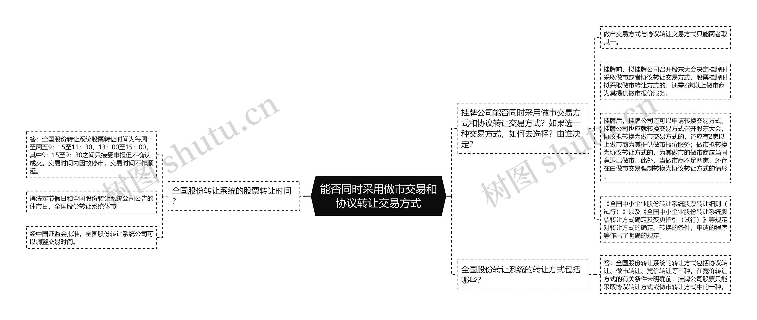 能否同时采用做市交易和协议转让交易方式思维导图