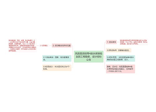 凤阳县团结等4座水库除险加固工程勘察、设计招标公告